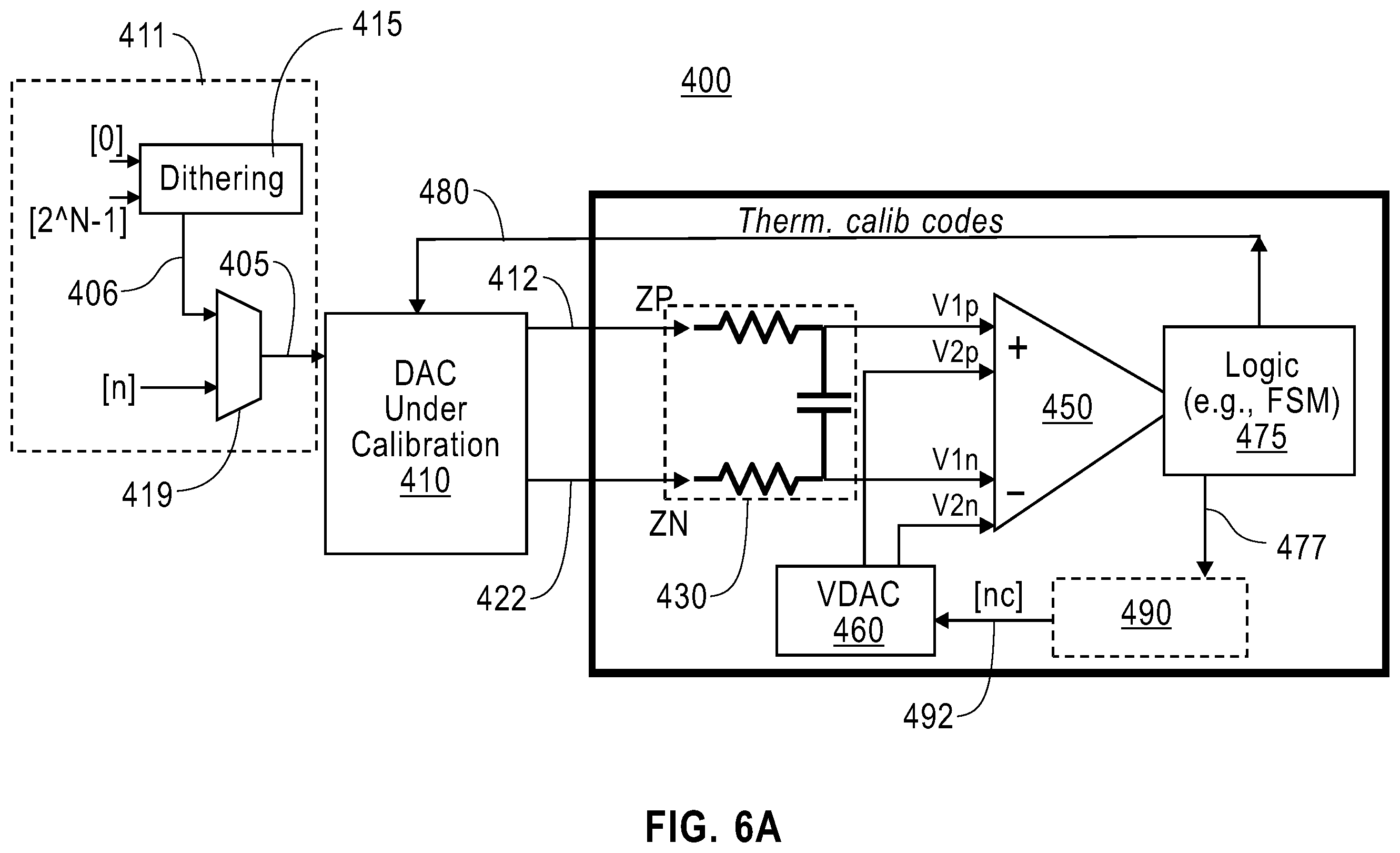 Patent US12368449 Figure 6 – DAC INL compensation through thermometer segment tuning