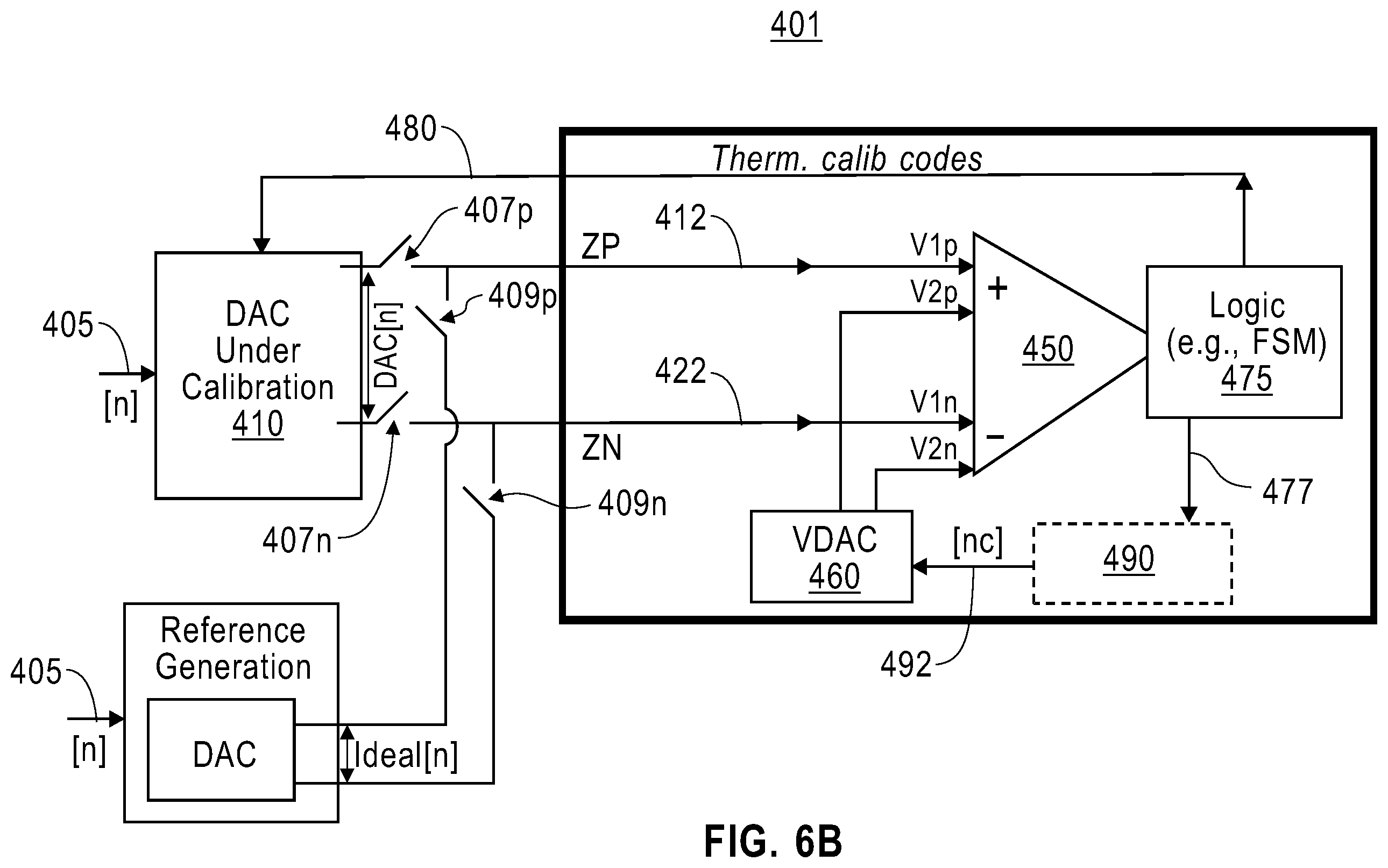 Patent US12368449 Figure 7 – DAC INL compensation through thermometer segment tuning