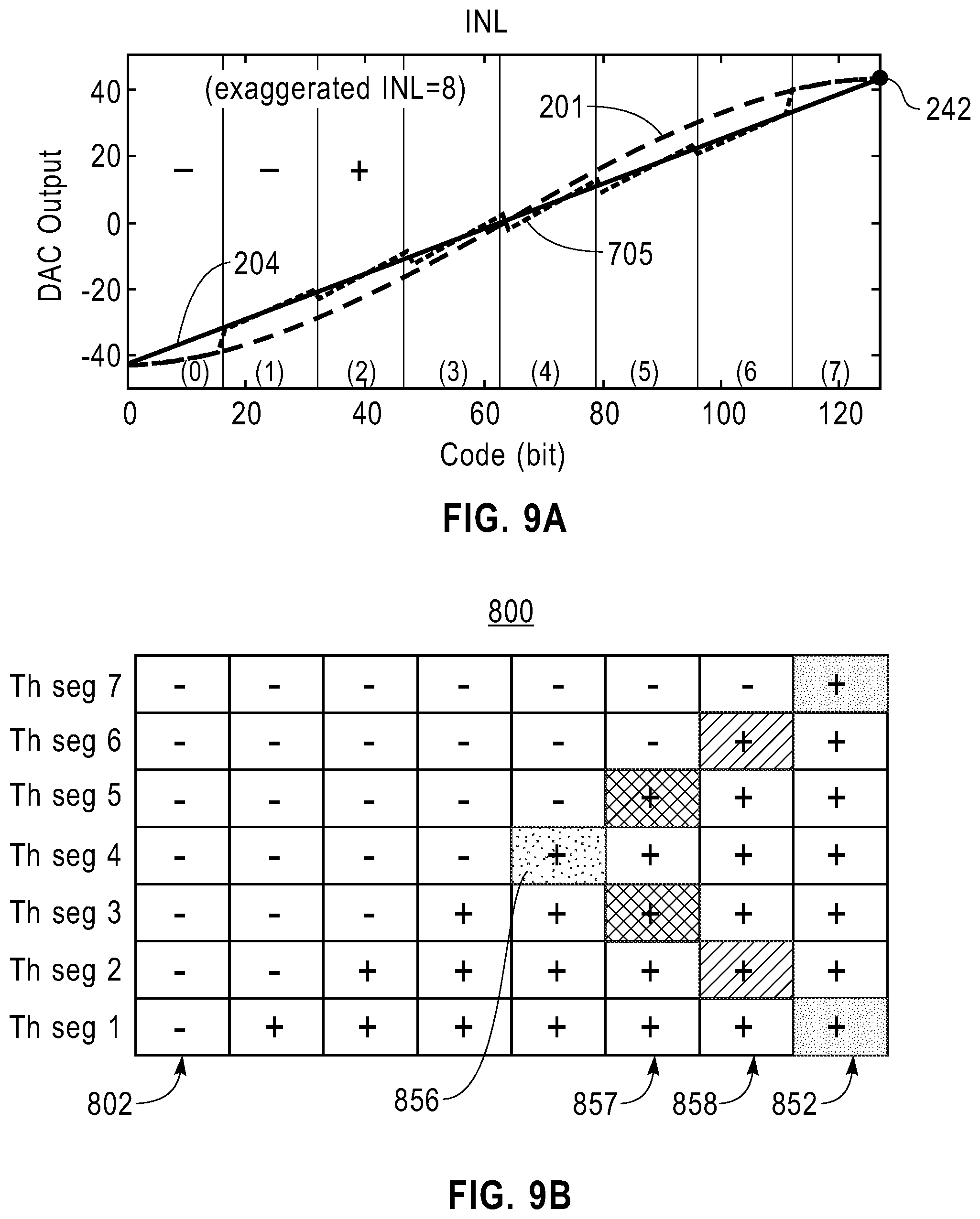 Patent US12368449 Figure 11 – DAC INL compensation through thermometer segment tuning