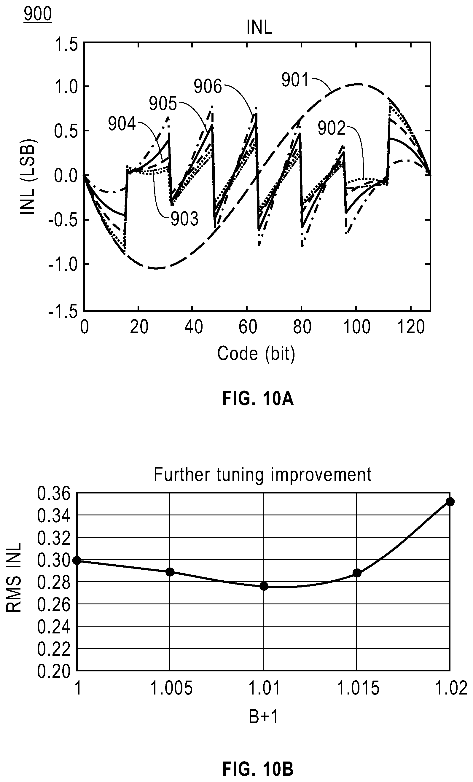 Patent US12368449 Figure 12 – DAC INL compensation through thermometer segment tuning