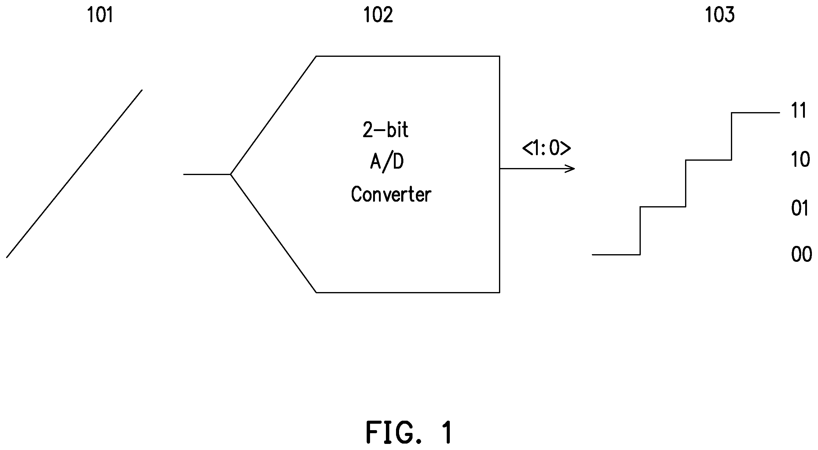 Patent US12368450 — Method of calibrating output of ADC and ADC using the same — Figure 1