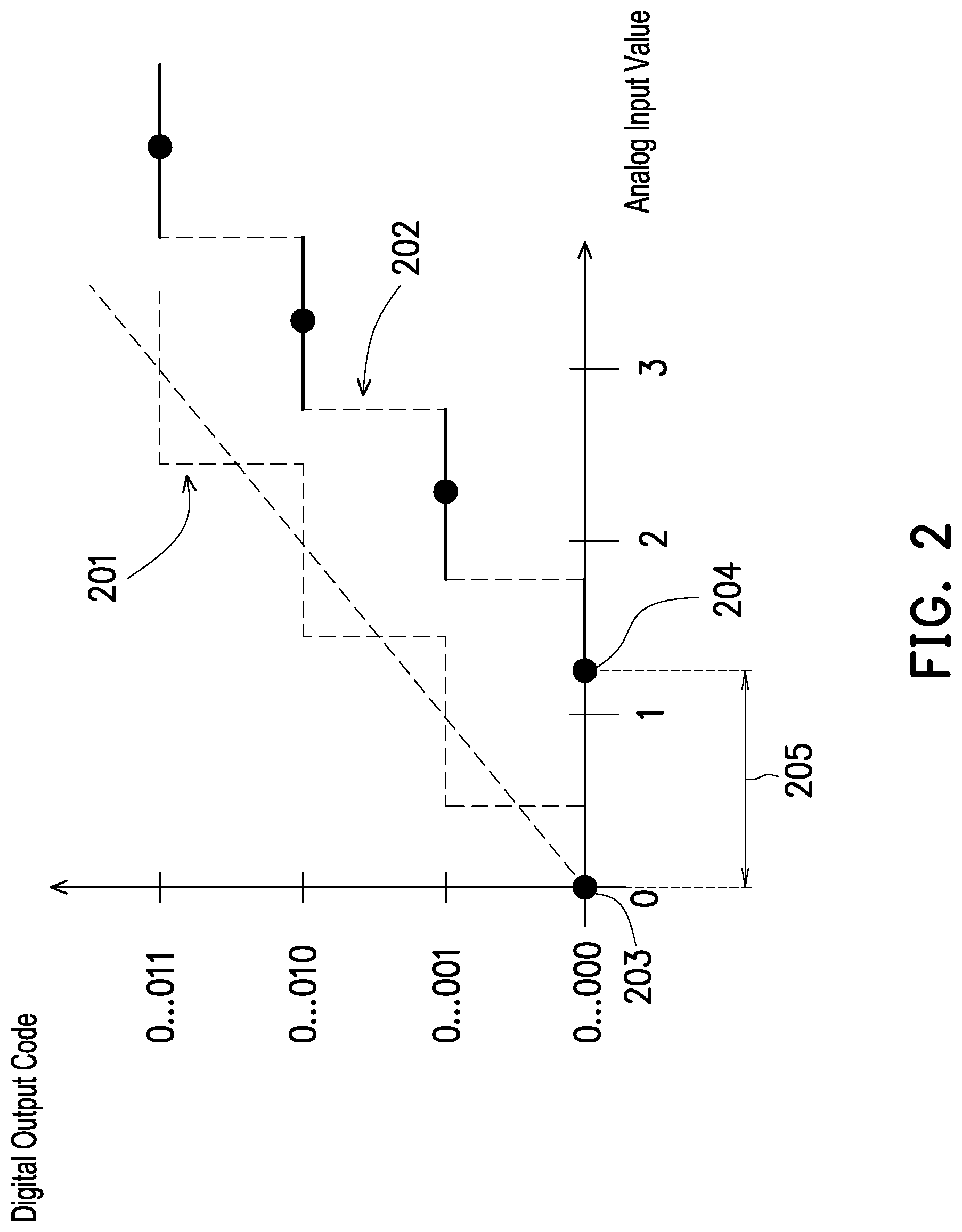 Patent US12368450 Figure 2 – Method of calibrating output of ADC and ADC using the same