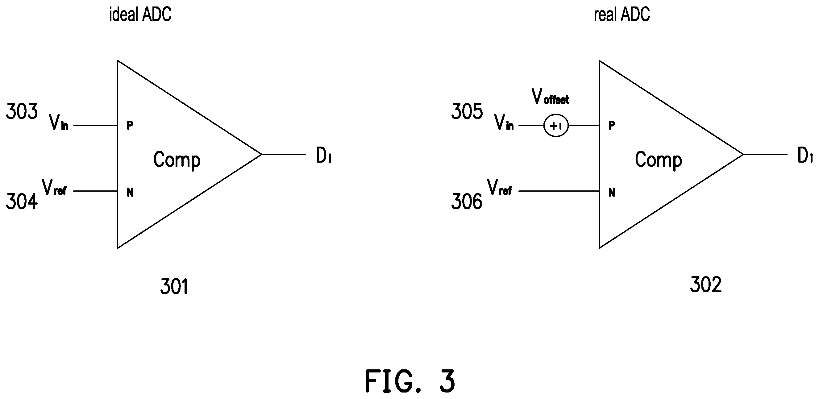 Patent US12368450 Figure 3 – Method of calibrating output of ADC and ADC using the same