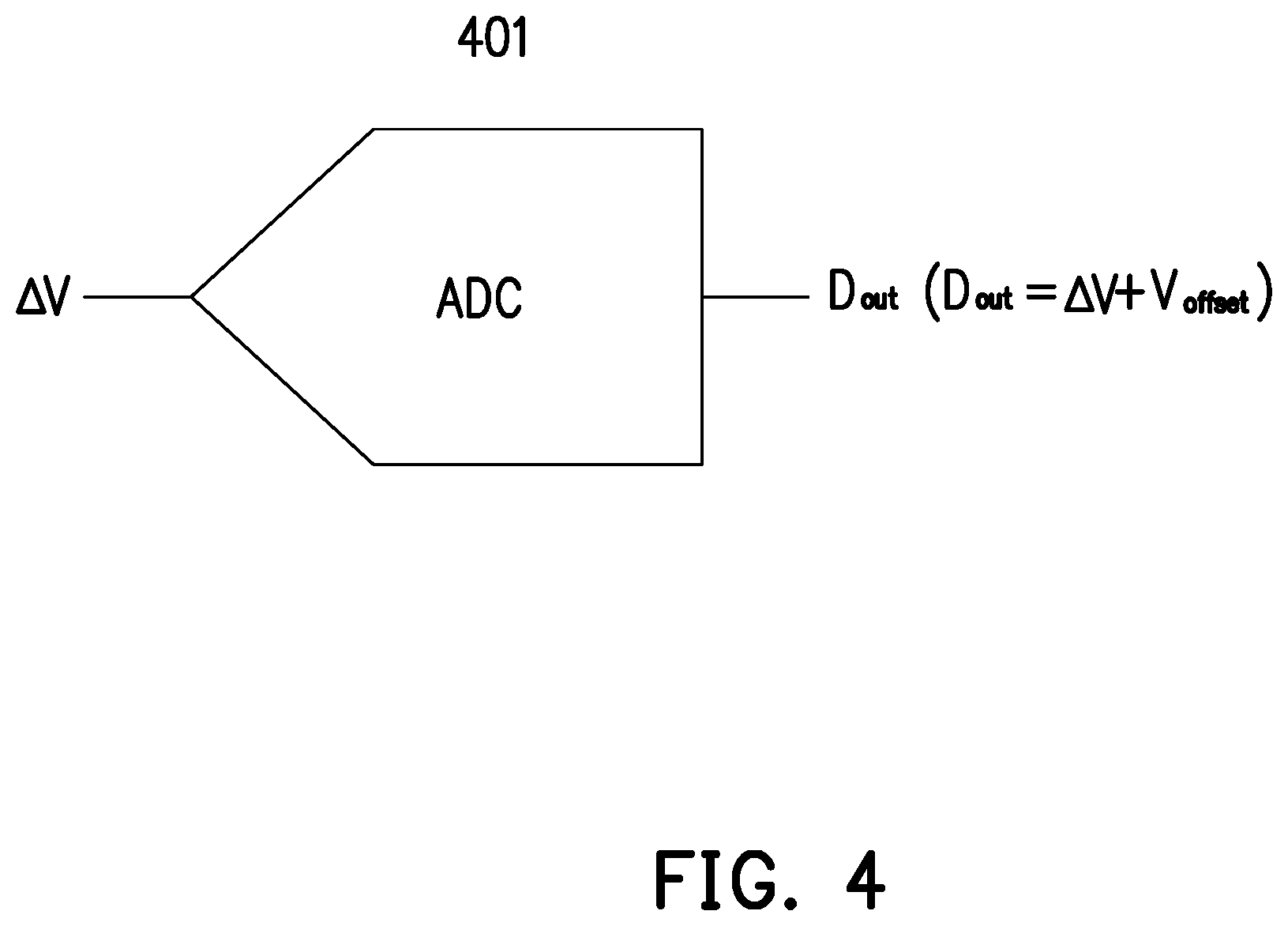 Patent US12368450 Figure 4 – Method of calibrating output of ADC and ADC using the same