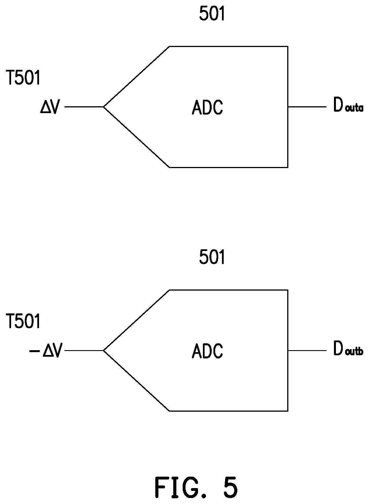 Patent US12368450 Figure 5 – Method of calibrating output of ADC and ADC using the same