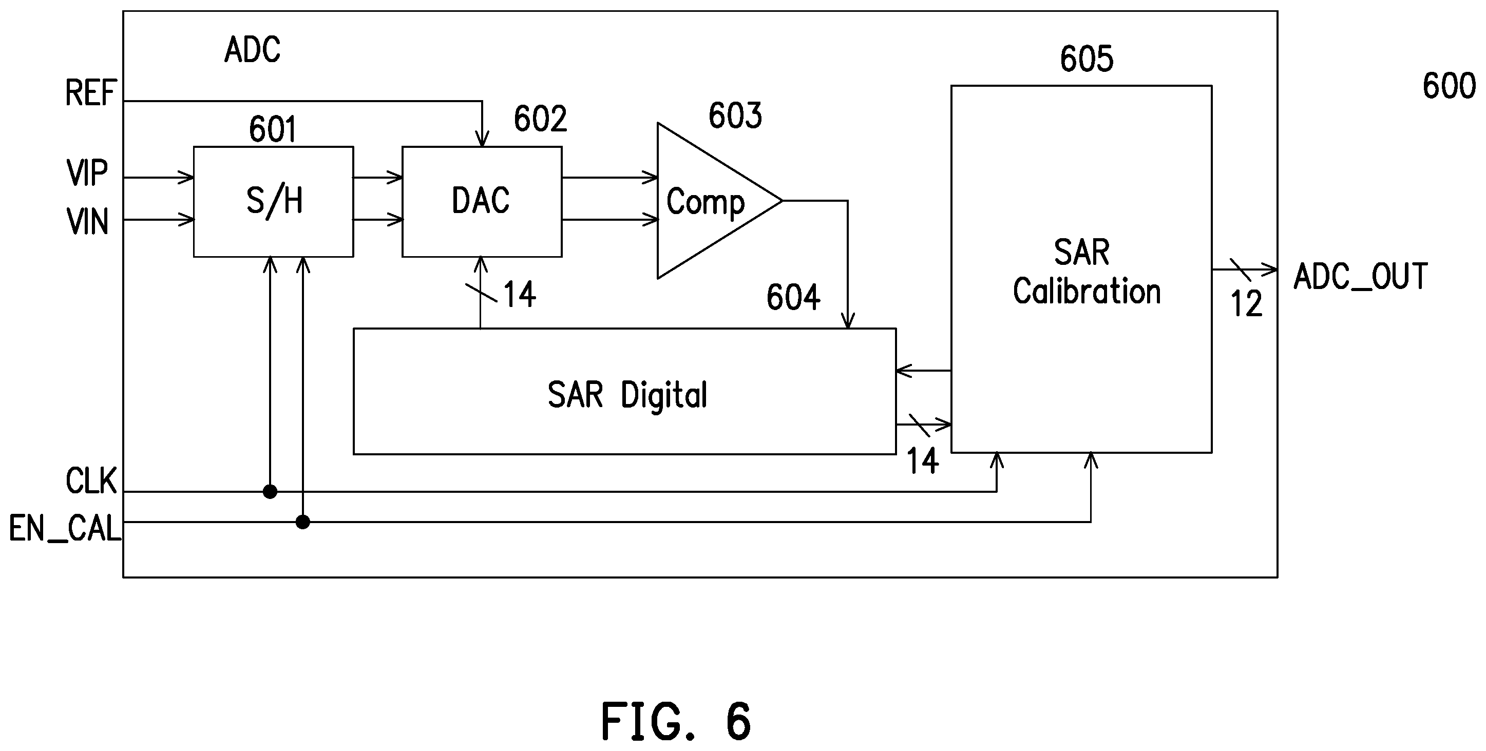 Patent US12368450 Figure 6 – Method of calibrating output of ADC and ADC using the same