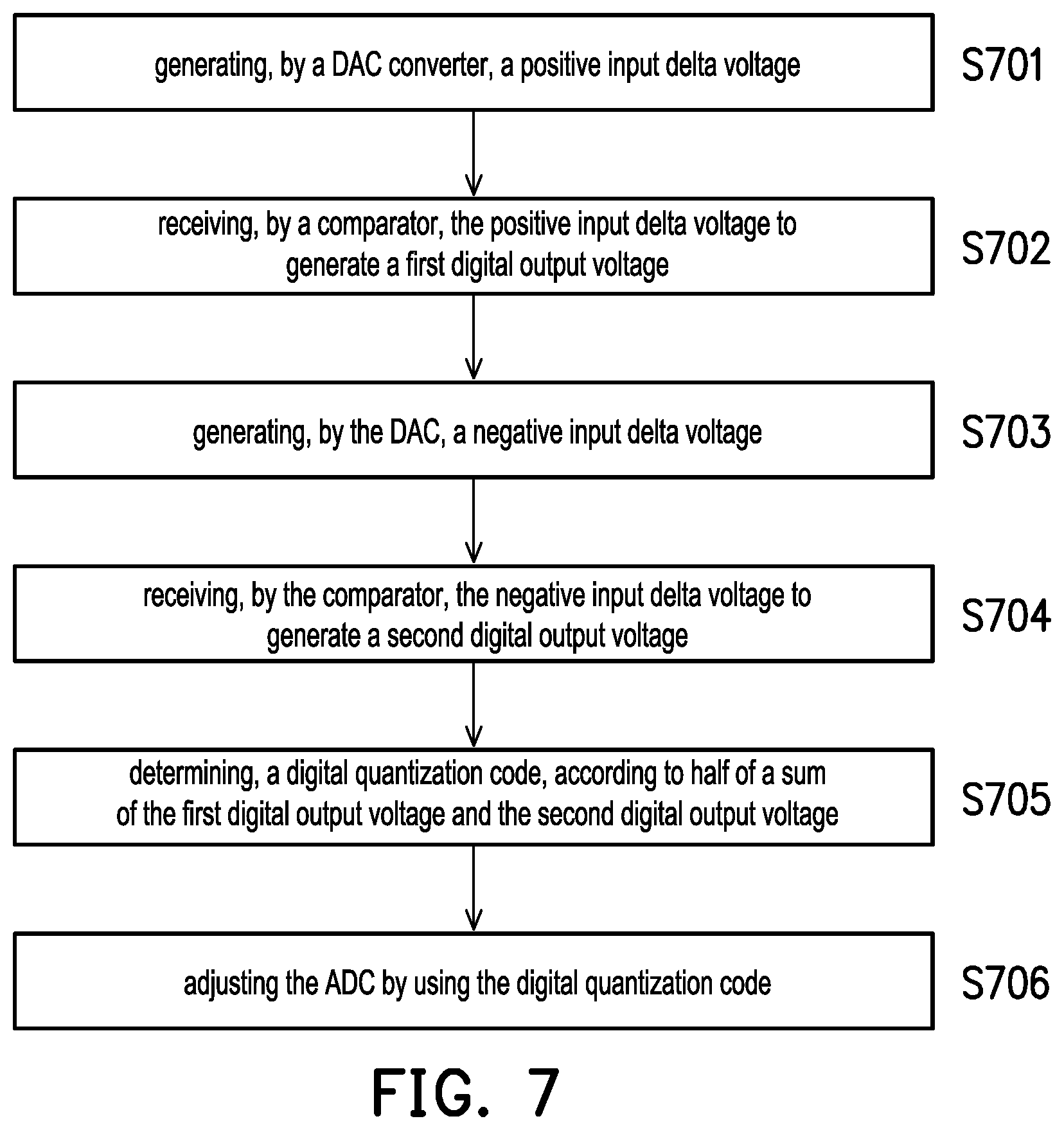 Patent US12368450 Figure 7 – Method of calibrating output of ADC and ADC using the same