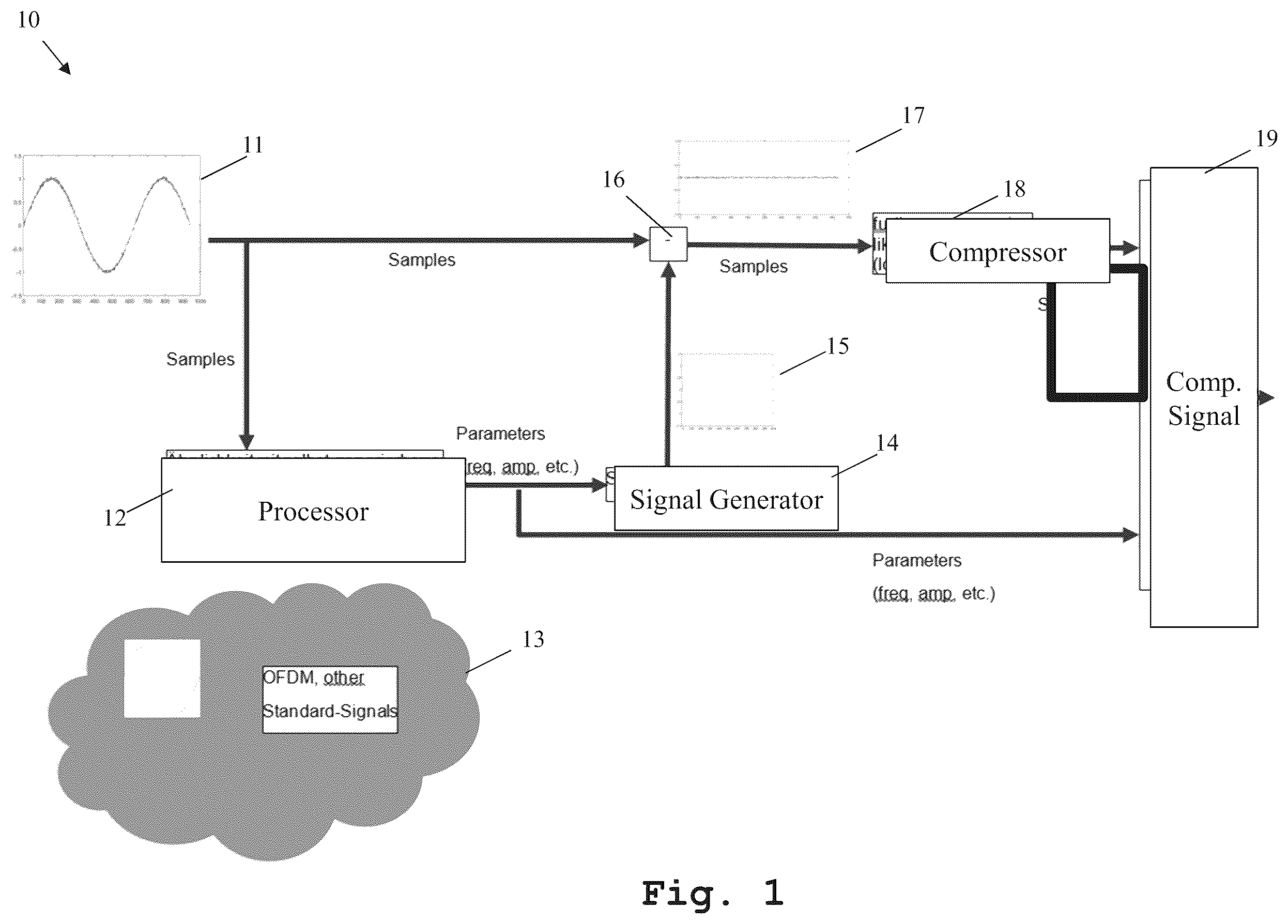 Patent US12368454 Figure 1 – Compression device, decompression device, and method for compressing and/or decompressing signals