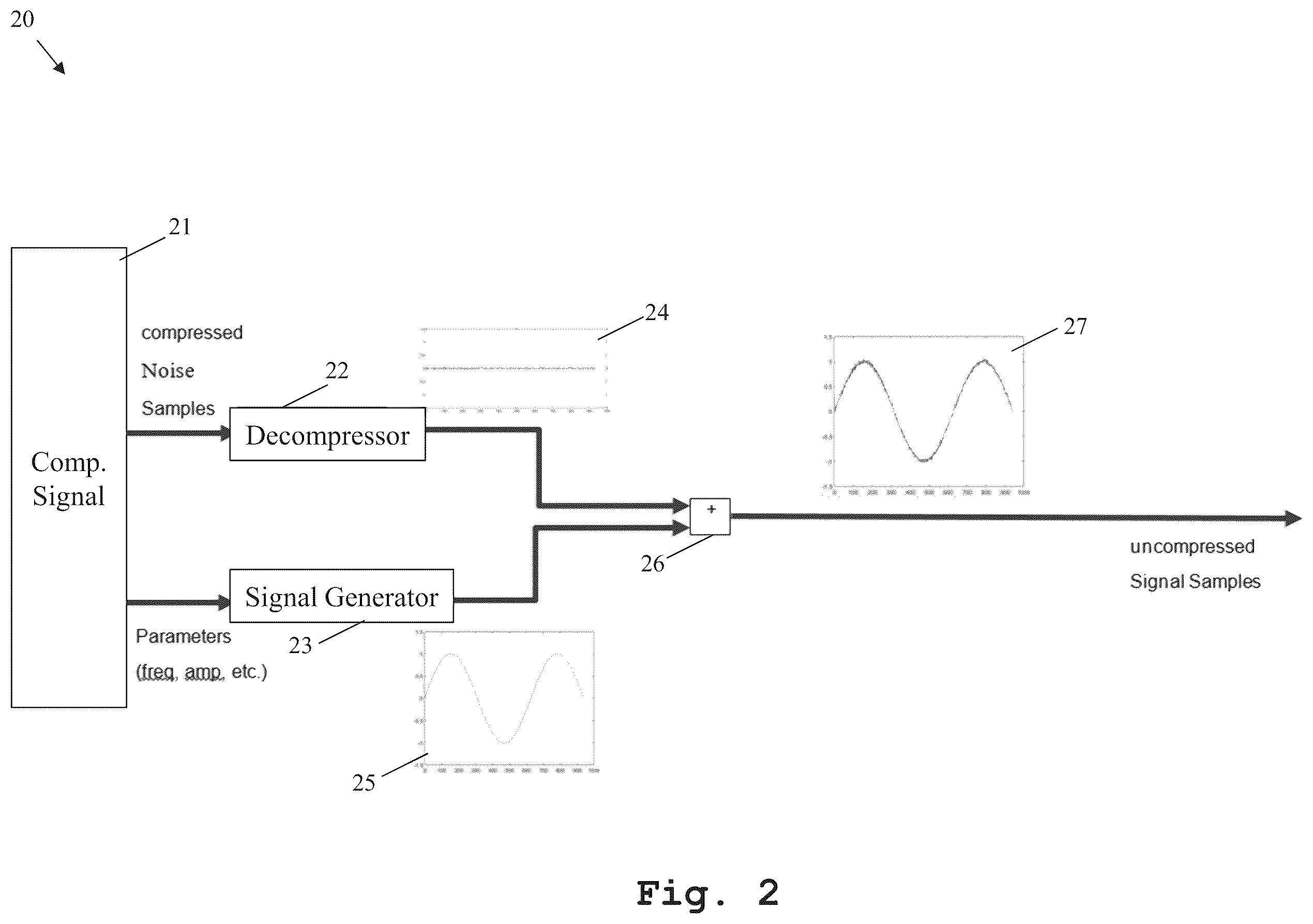 Patent US12368454 Figure 2 – Compression device, decompression device, and method for compressing and/or decompressing signals