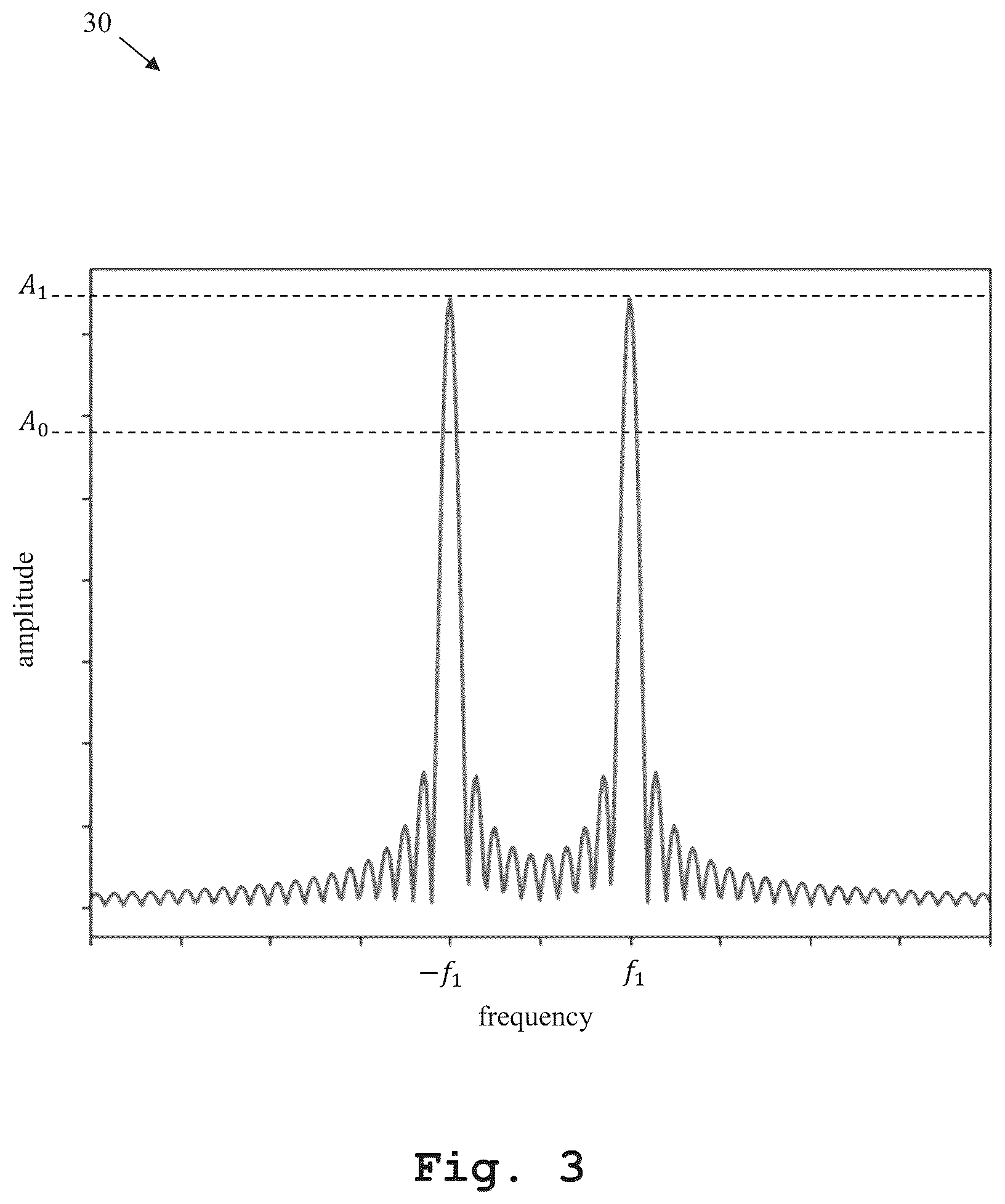 Patent US12368454 Figure 3 – Compression device, decompression device, and method for compressing and/or decompressing signals