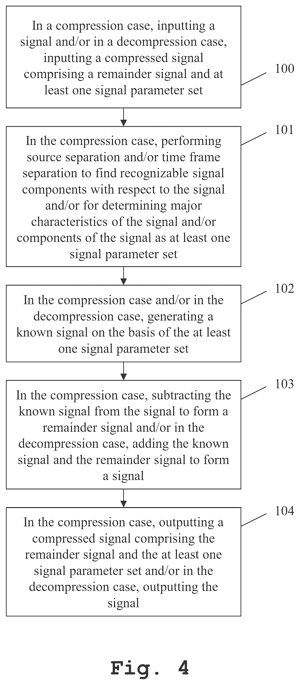 Patent US12368454 Figure 4 – Compression device, decompression device, and method for compressing and/or decompressing signals