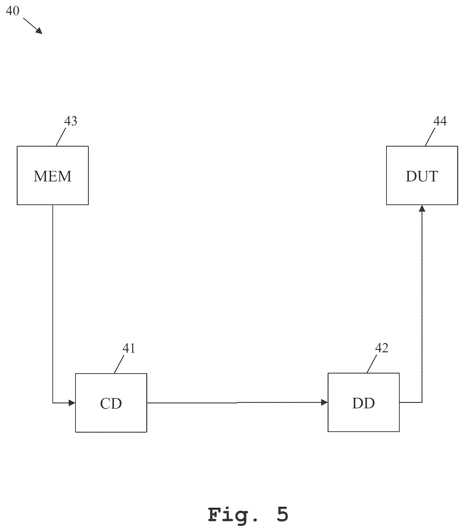 Patent US12368454 Figure 5 – Compression device, decompression device, and method for compressing and/or decompressing signals
