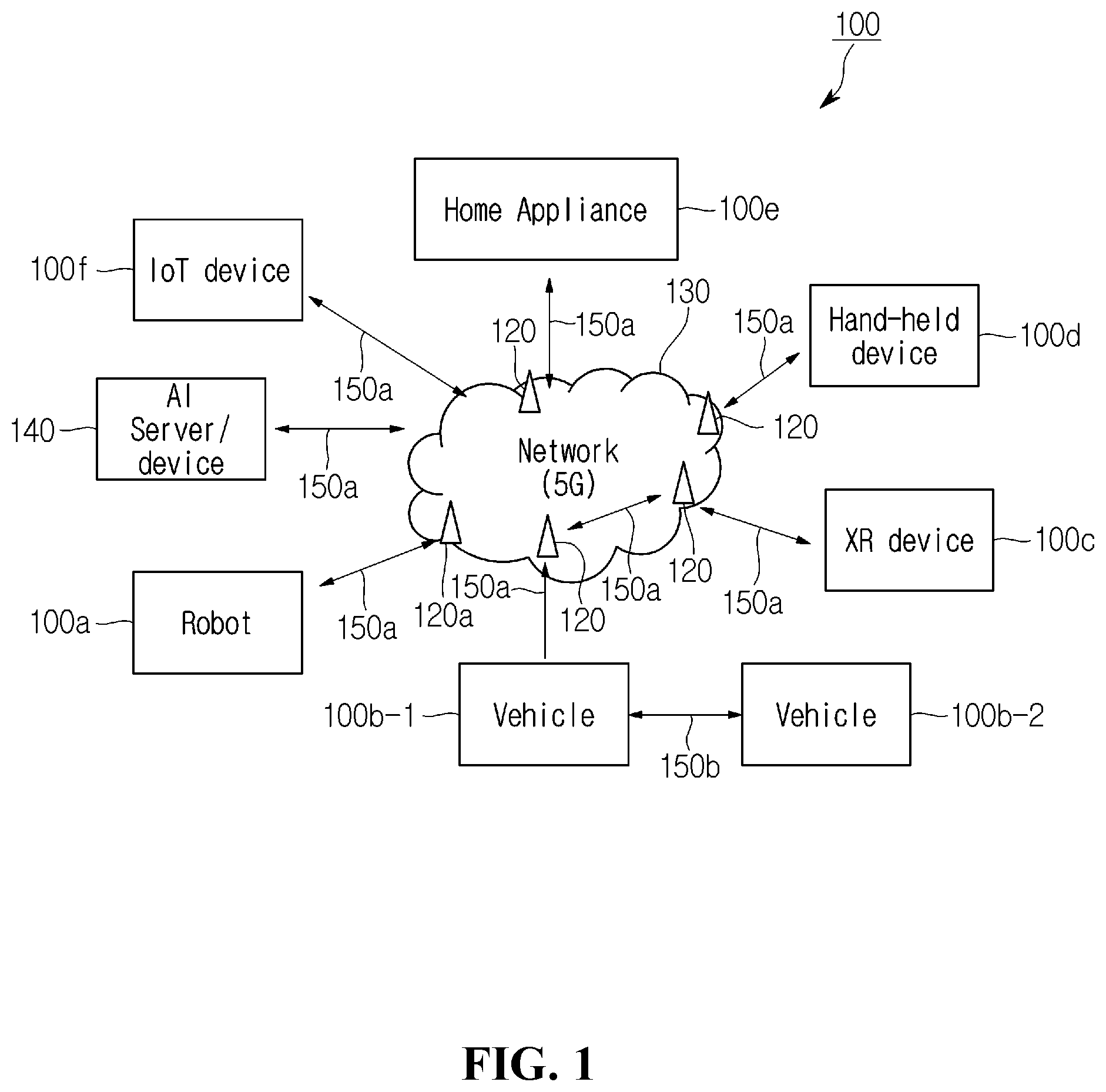Patent US12368456 Figure 1 – Method and device for transmitting and receiving signals of terminal and base station in wireless communication system