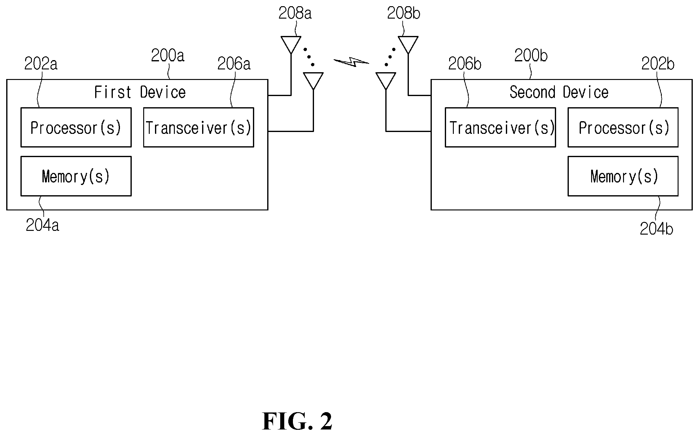 Patent US12368456 Figure 2 – Method and device for transmitting and receiving signals of terminal and base station in wireless communication system