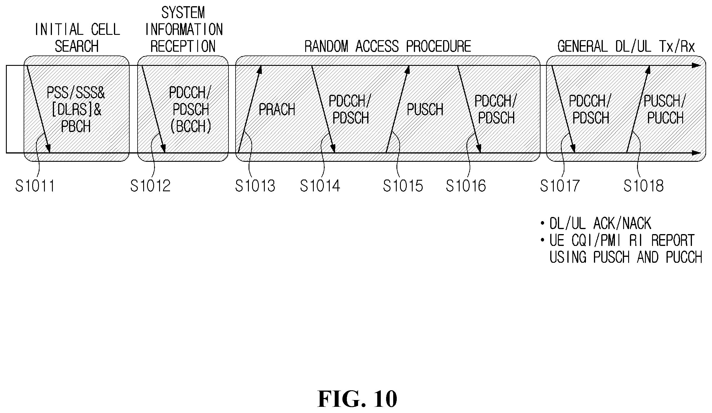 Patent US12368456 Figure 8 – Method and device for transmitting and receiving signals of terminal and base station in wireless communication system