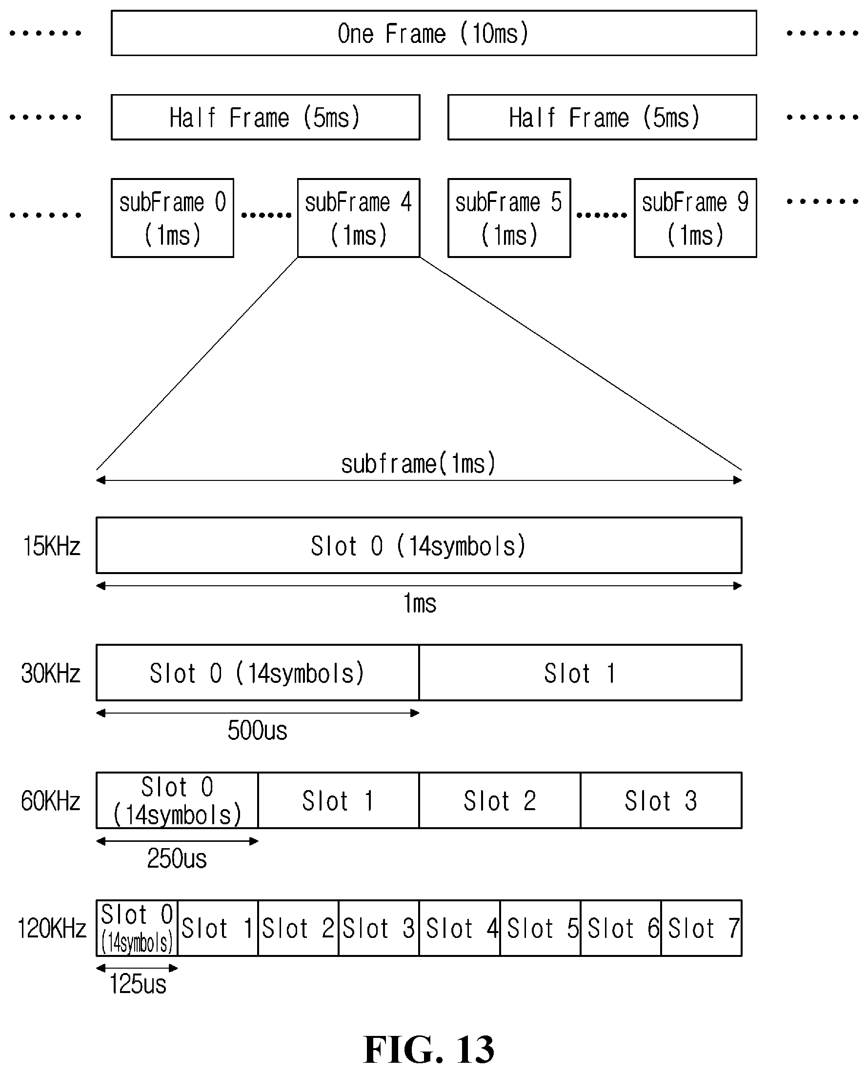Patent US12368456 Figure 11 – Method and device for transmitting and receiving signals of terminal and base station in wireless communication system