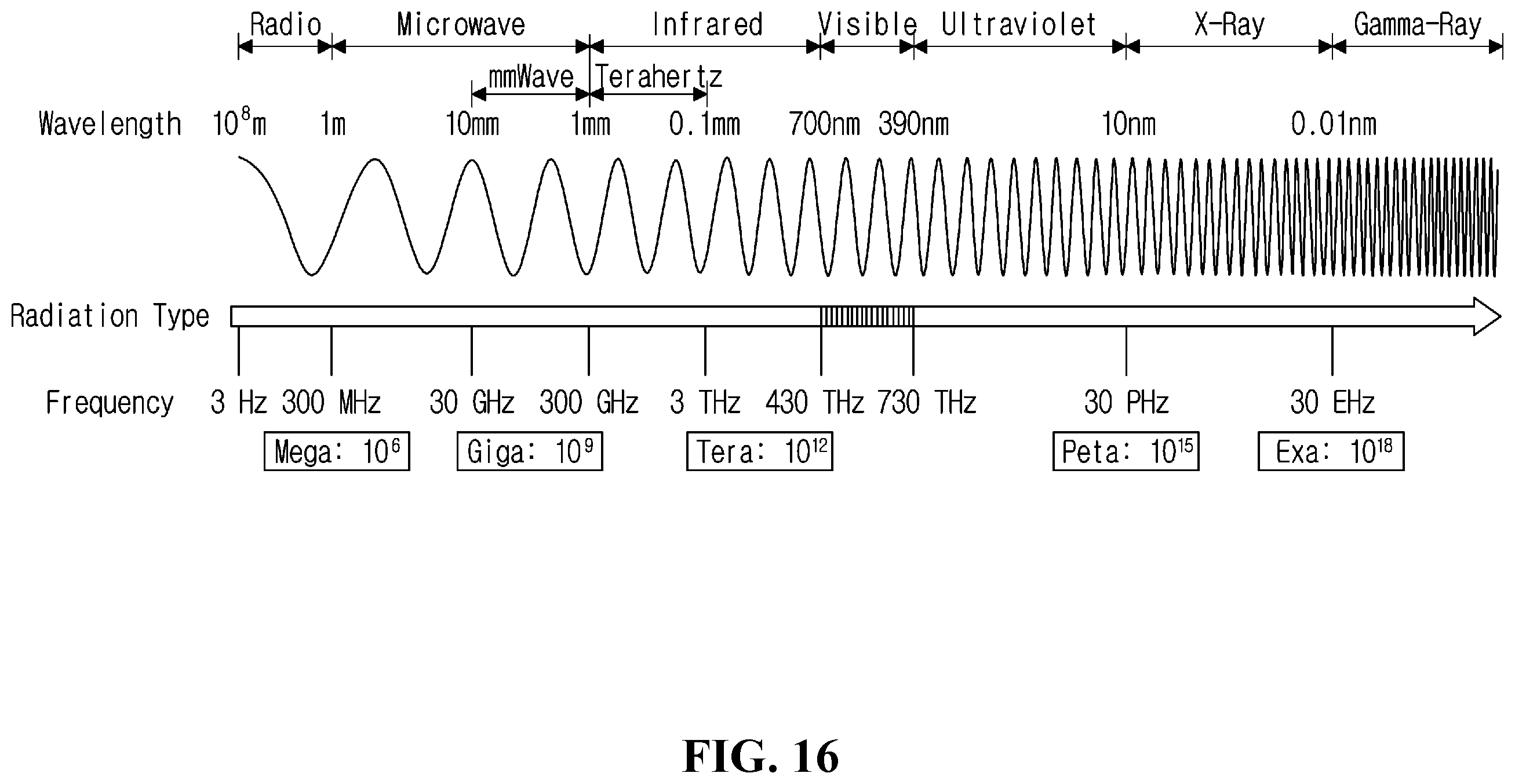 Patent US12368456 Figure 14 – Method and device for transmitting and receiving signals of terminal and base station in wireless communication system