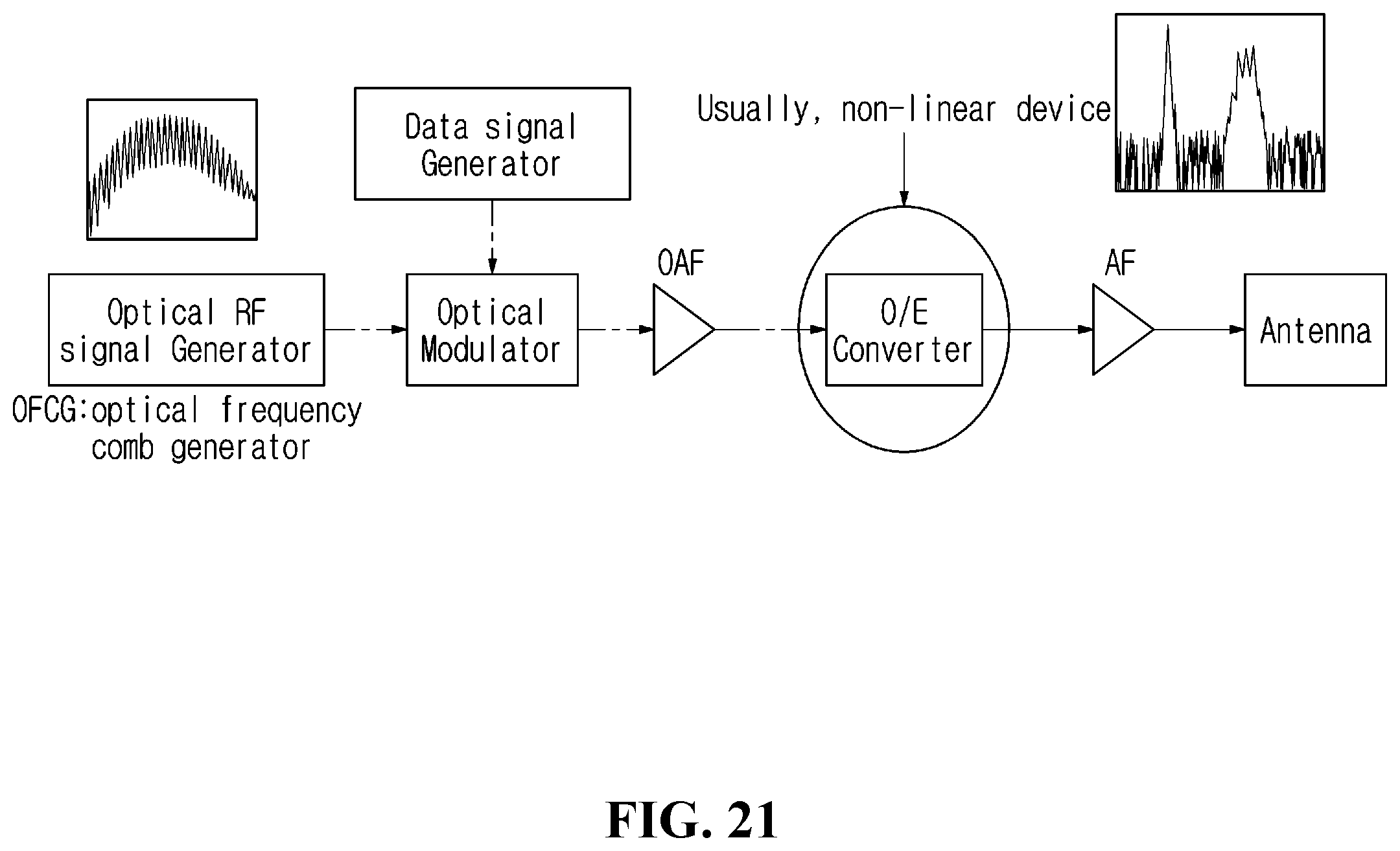 Patent US12368456 Figure 19 – Method and device for transmitting and receiving signals of terminal and base station in wireless communication system