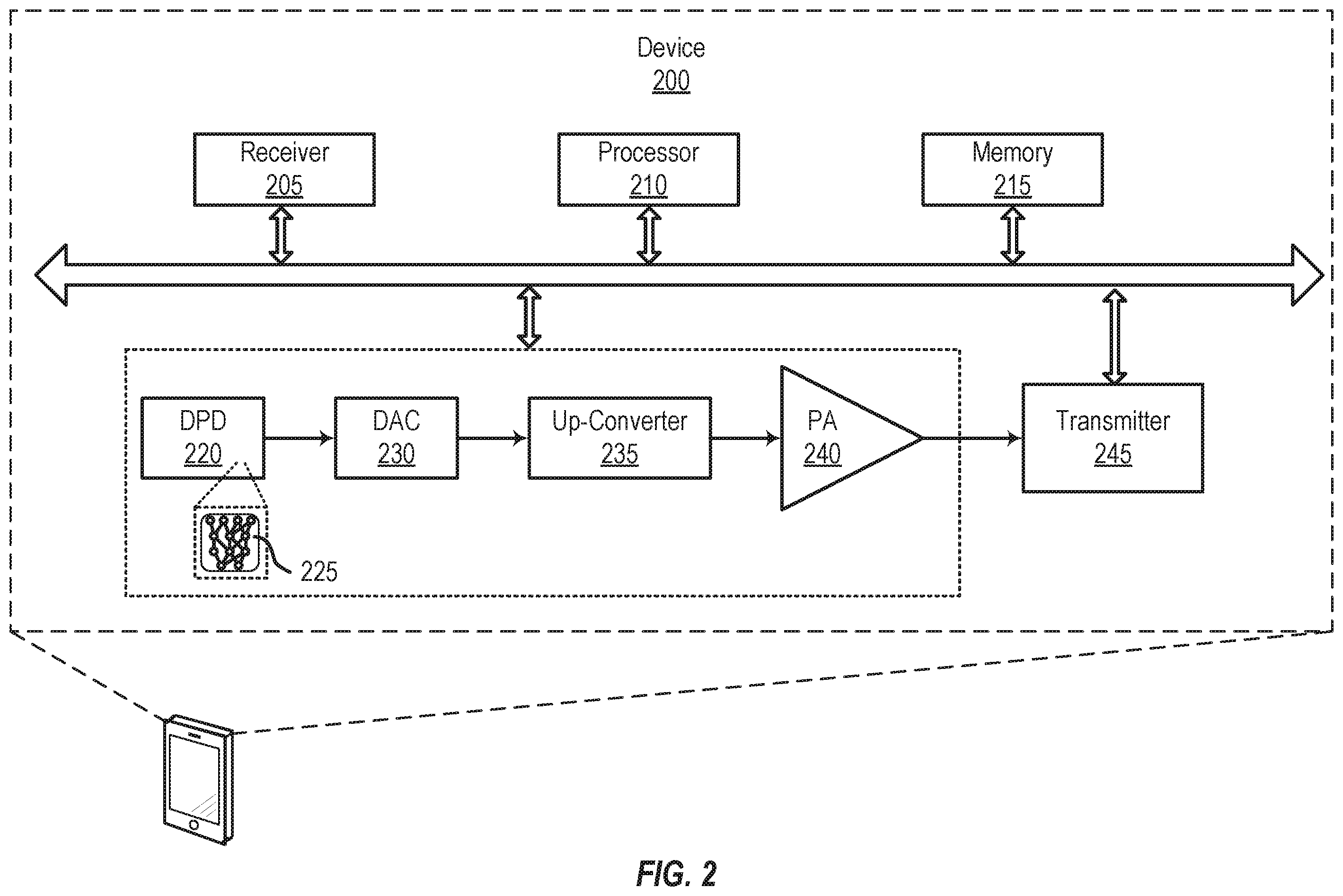 Patent US12368459 Figure 2 – Residual neural network models for digital pre-distortion of radio frequency power amplifiers