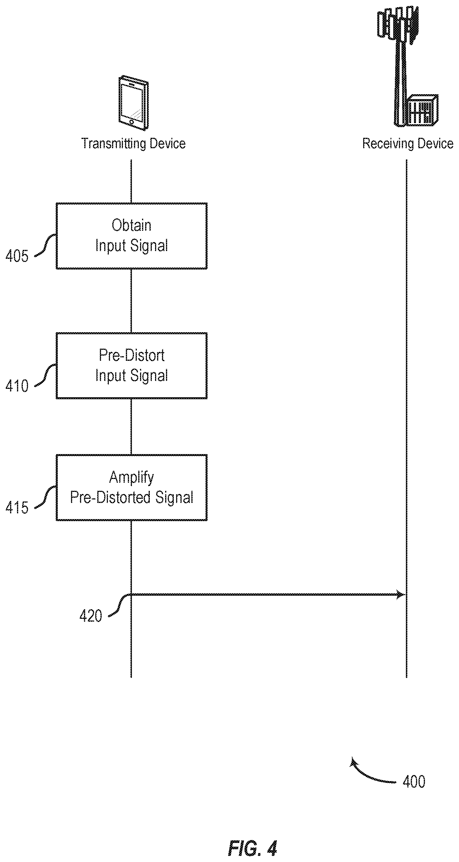 Patent US12368459 Figure 4 – Residual neural network models for digital pre-distortion of radio frequency power amplifiers