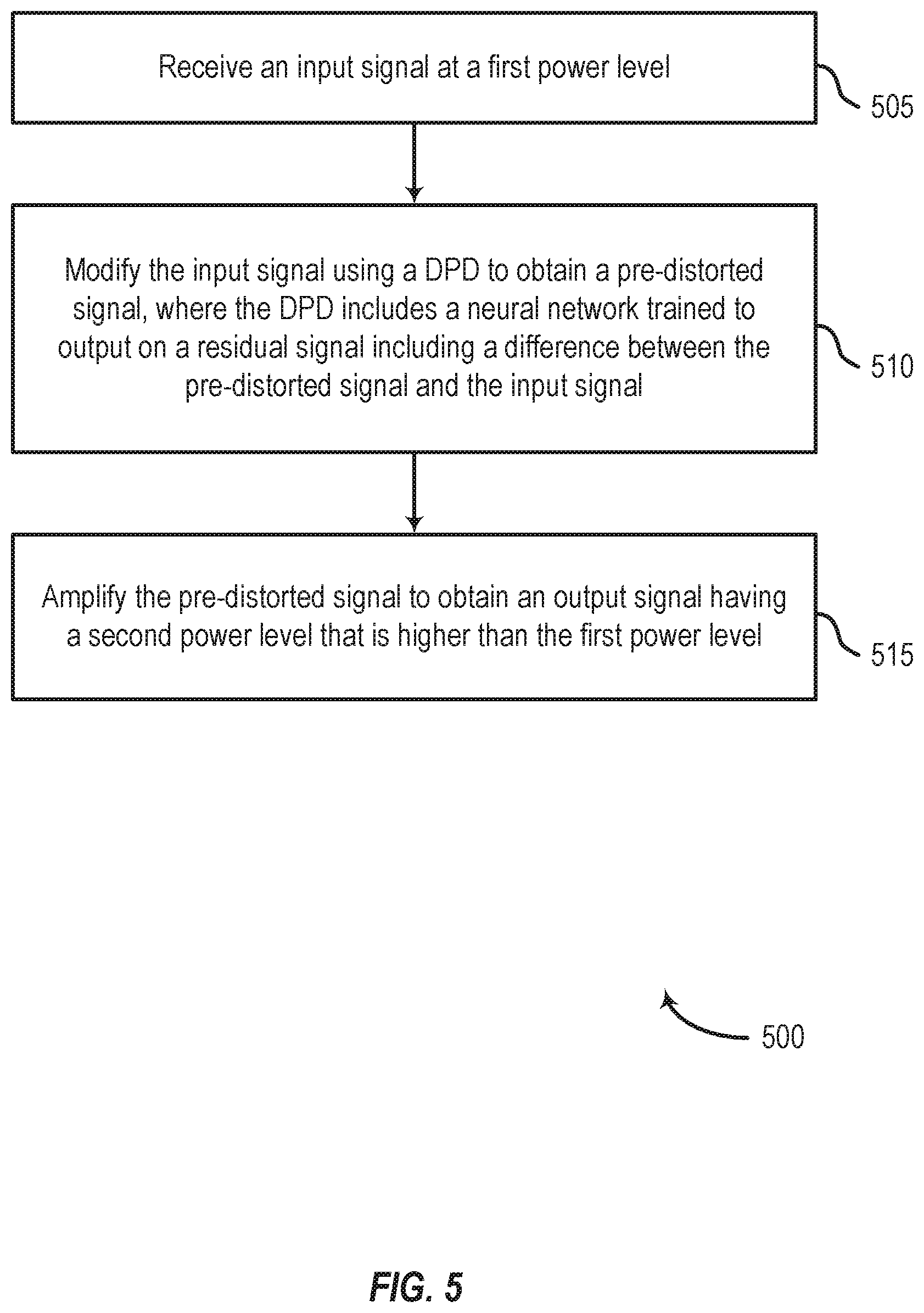 Patent US12368459 Figure 5 – Residual neural network models for digital pre-distortion of radio frequency power amplifiers