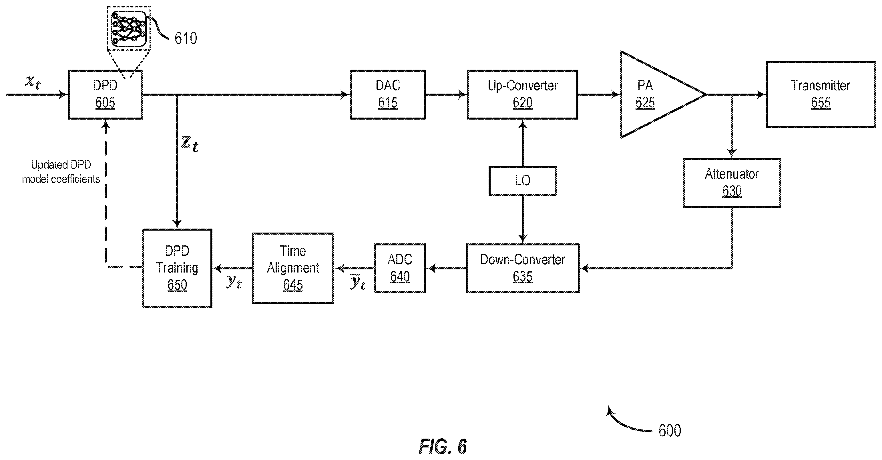 Patent US12368459 Figure 6 – Residual neural network models for digital pre-distortion of radio frequency power amplifiers