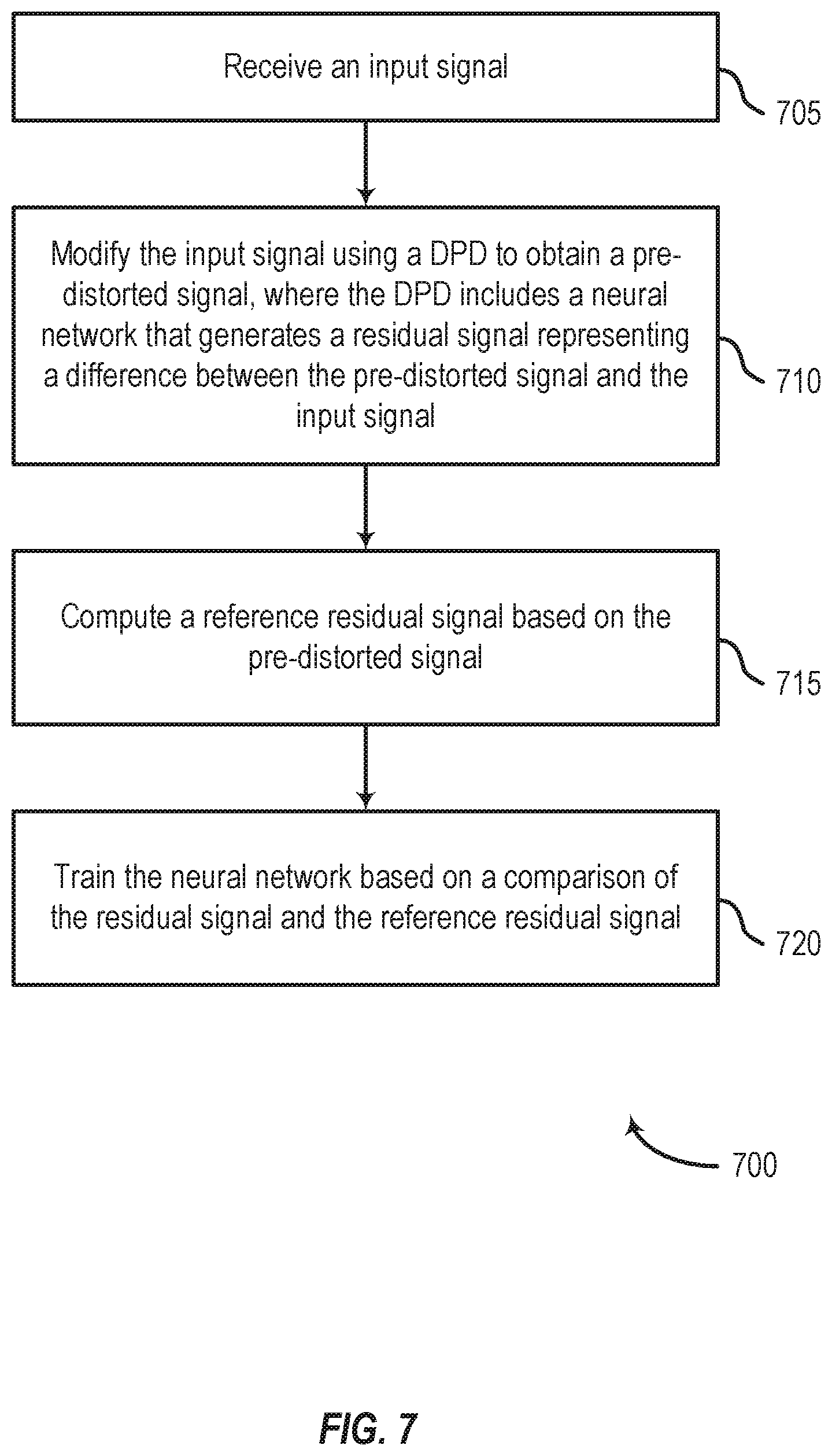 Patent US12368459 Figure 7 – Residual neural network models for digital pre-distortion of radio frequency power amplifiers