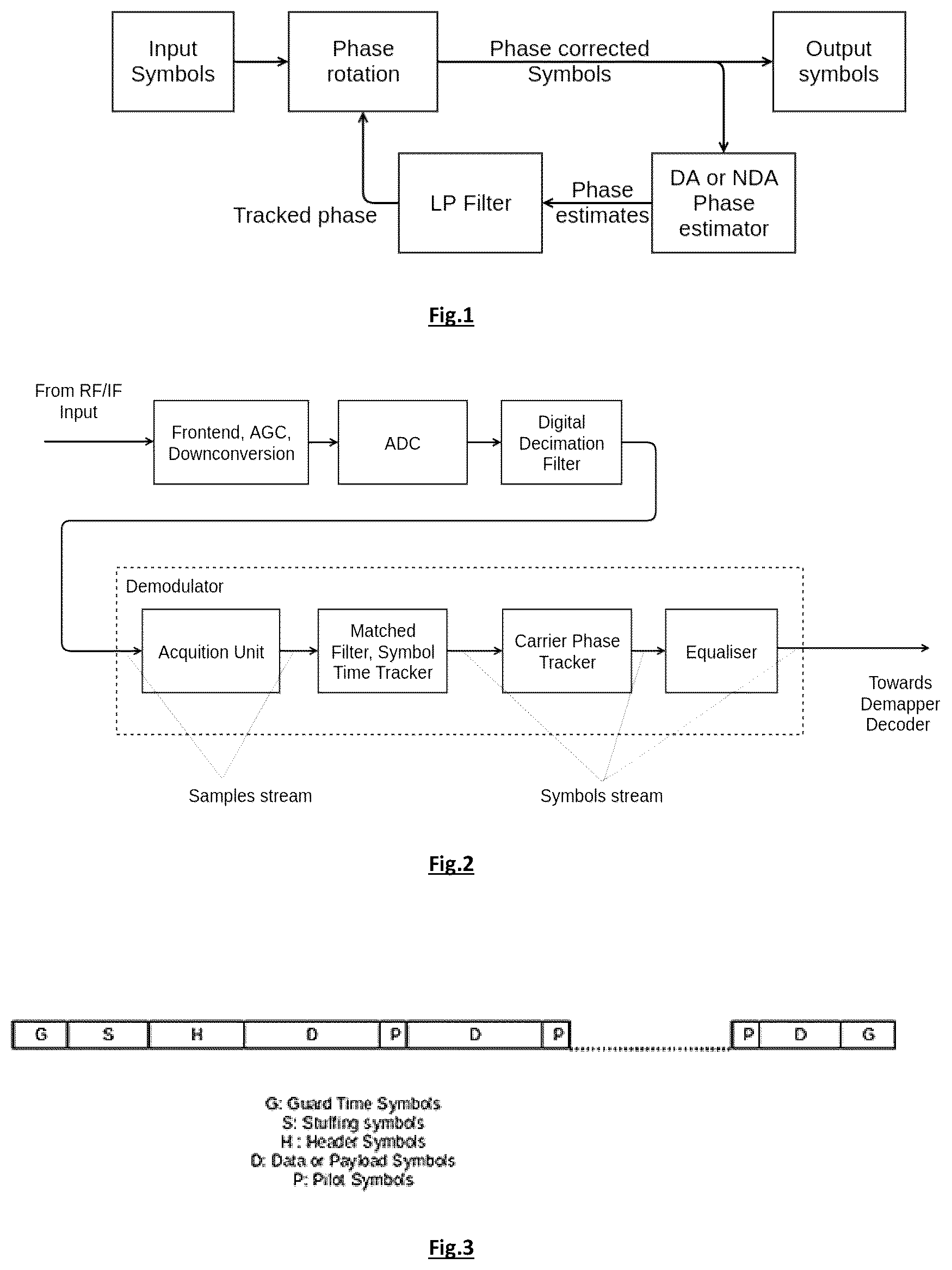Patent US12368460 Figure 1 – Method for estimating phase noise
