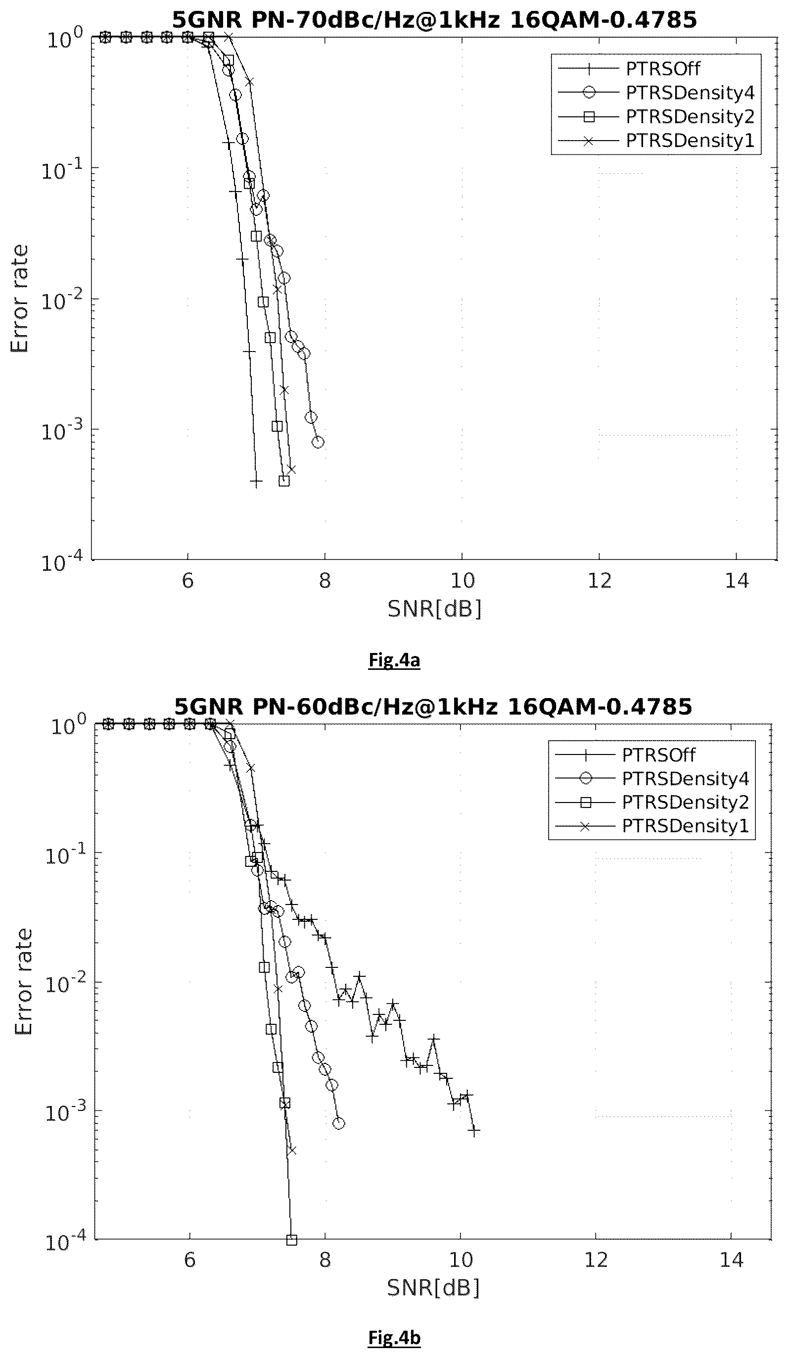 Patent US12368460 Figure 2 – Method for estimating phase noise