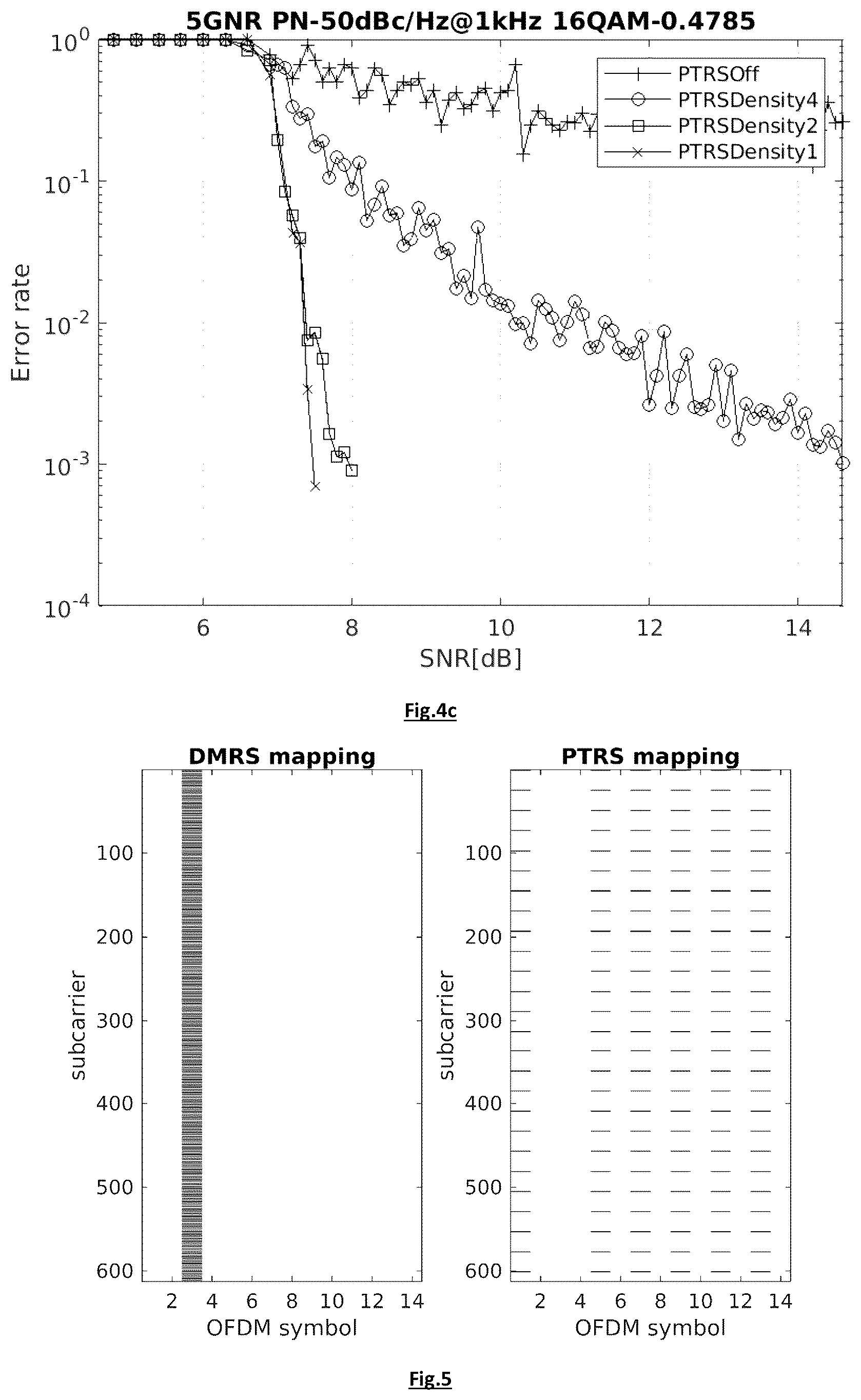 Patent US12368460 Figure 3 – Method for estimating phase noise
