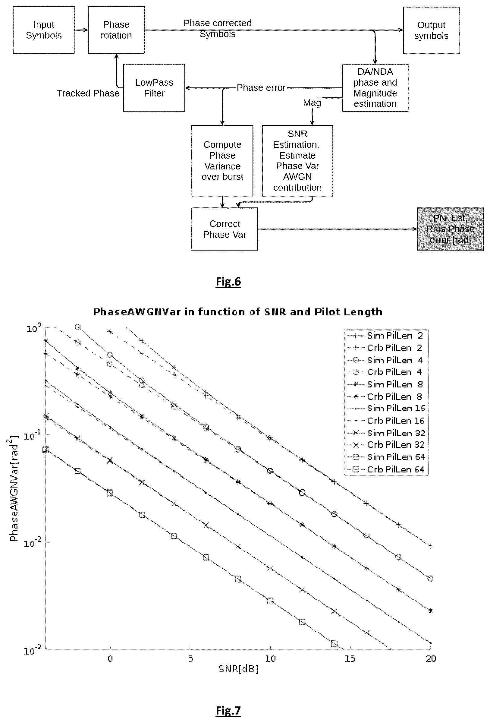 Patent US12368460 Figure 4 – Method for estimating phase noise