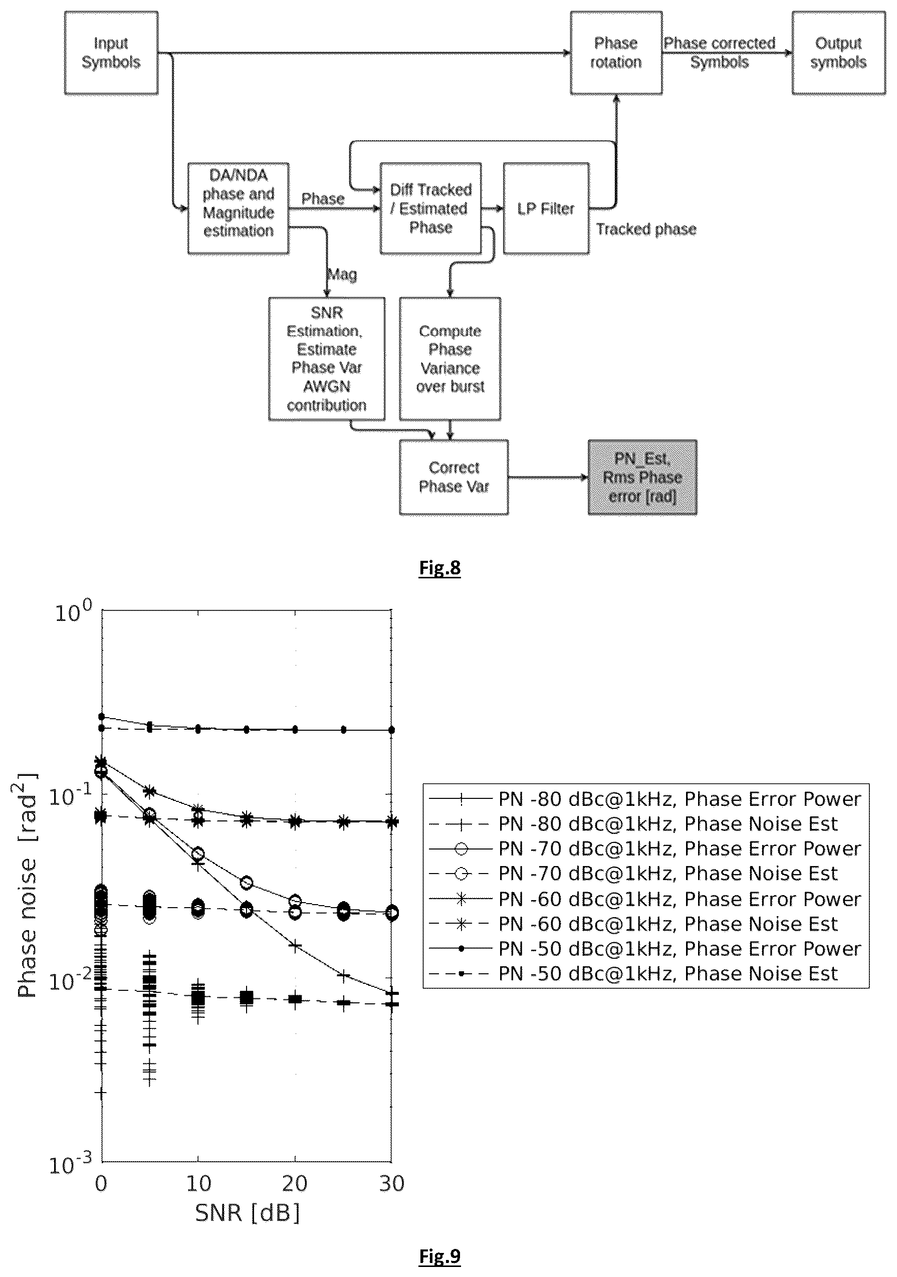 Patent US12368460 Figure 5 – Method for estimating phase noise
