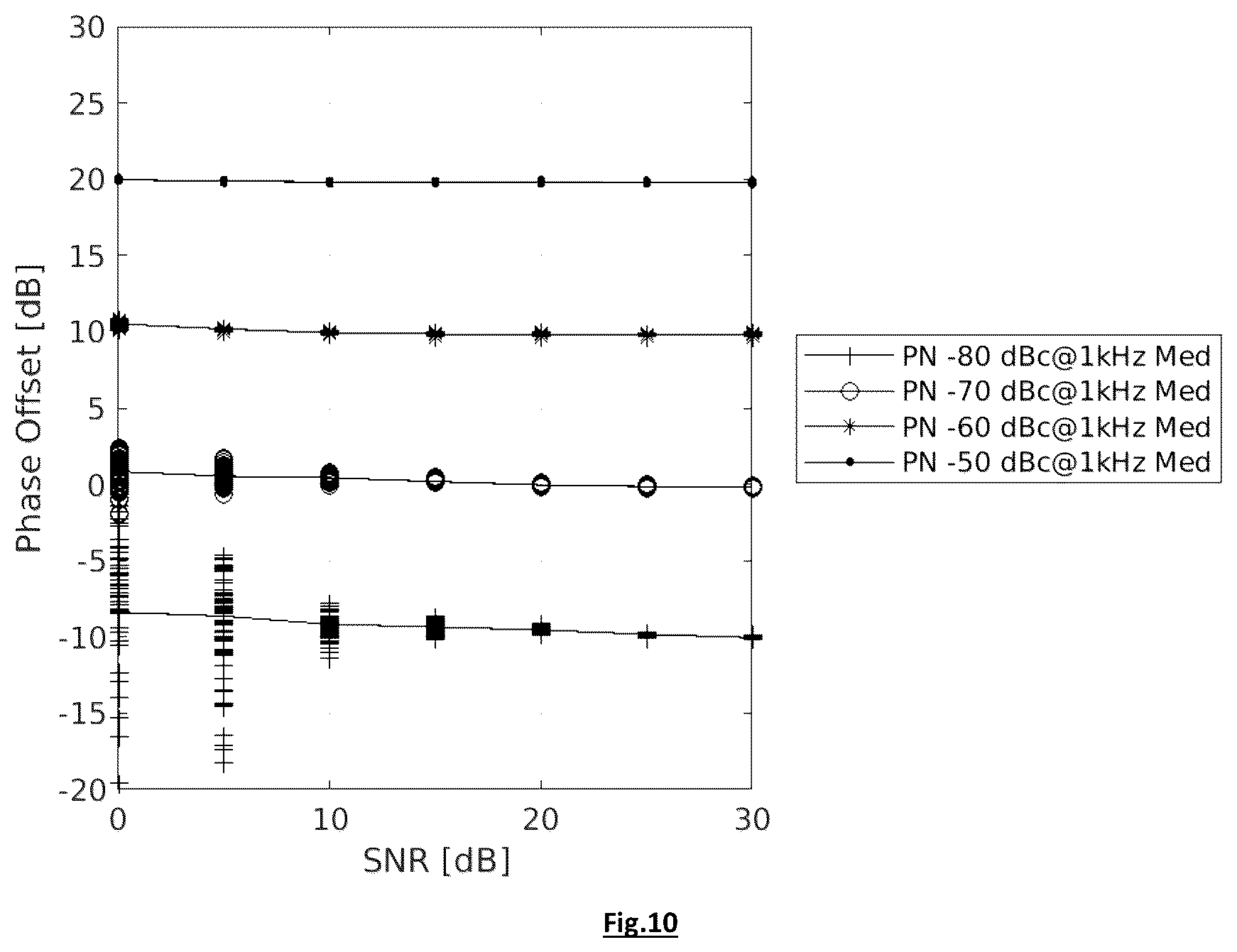Patent US12368460 Figure 6 – Method for estimating phase noise