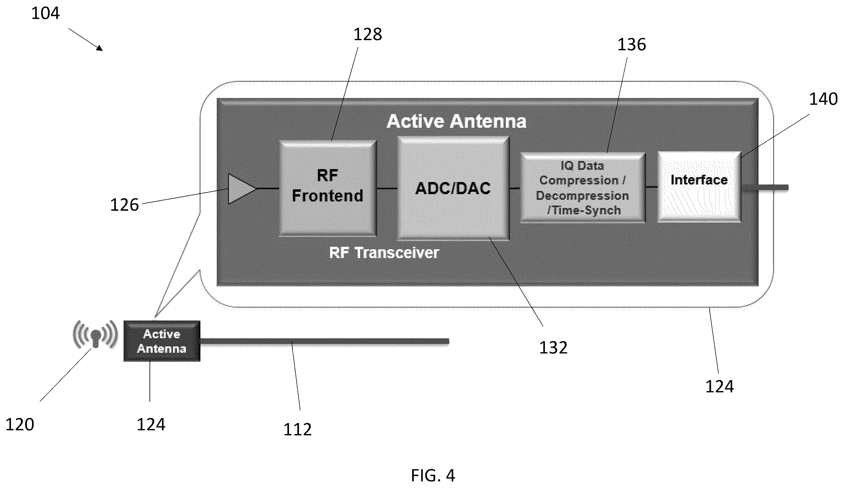 Patent US12368463 Figure 4 – Vehicular systems including distributed active antennas, adaptive cellphone evolution, and/or integrated access and backhaul