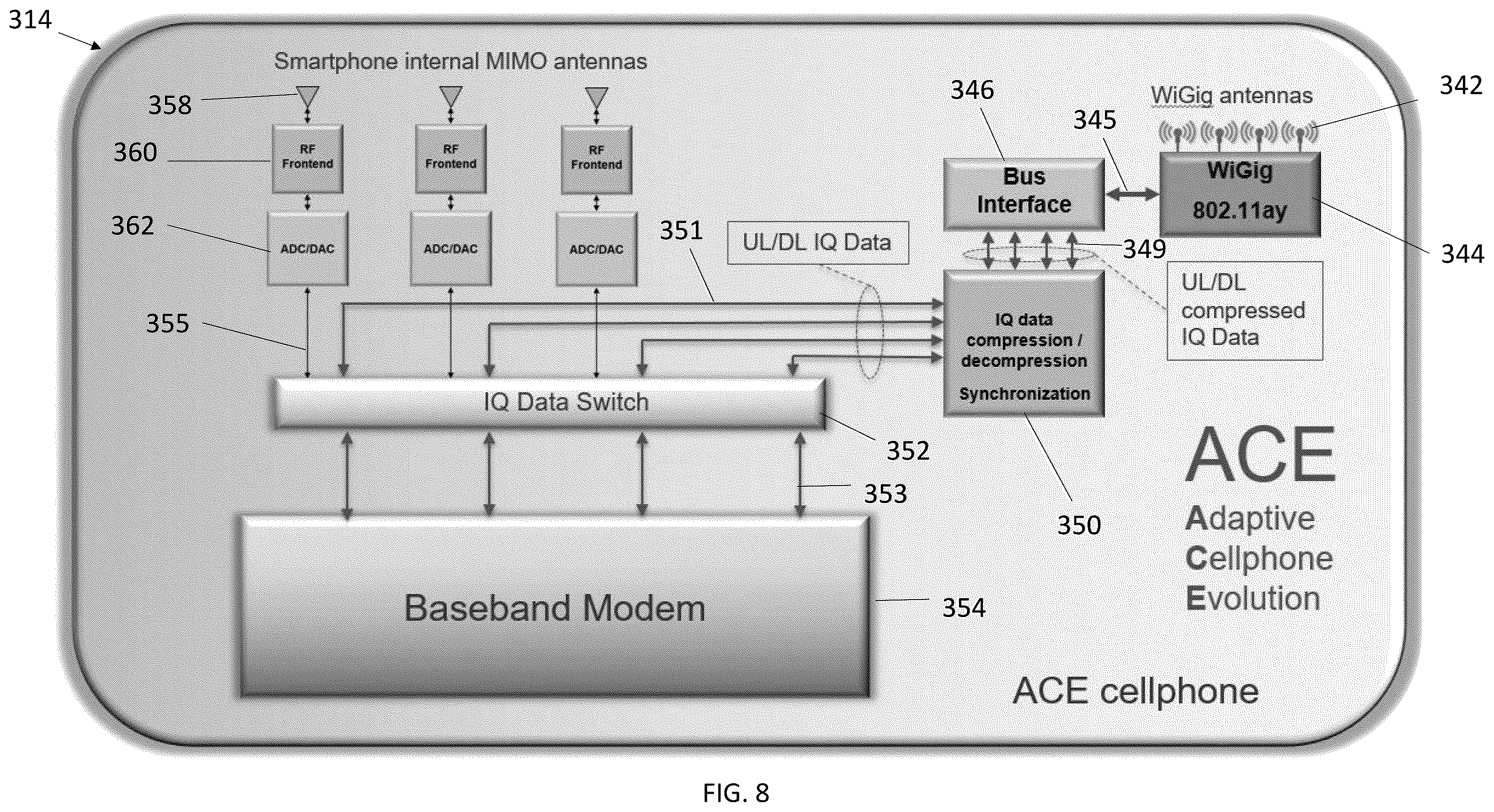 Patent US12368463 Figure 8 – Vehicular systems including distributed active antennas, adaptive cellphone evolution, and/or integrated access and backhaul