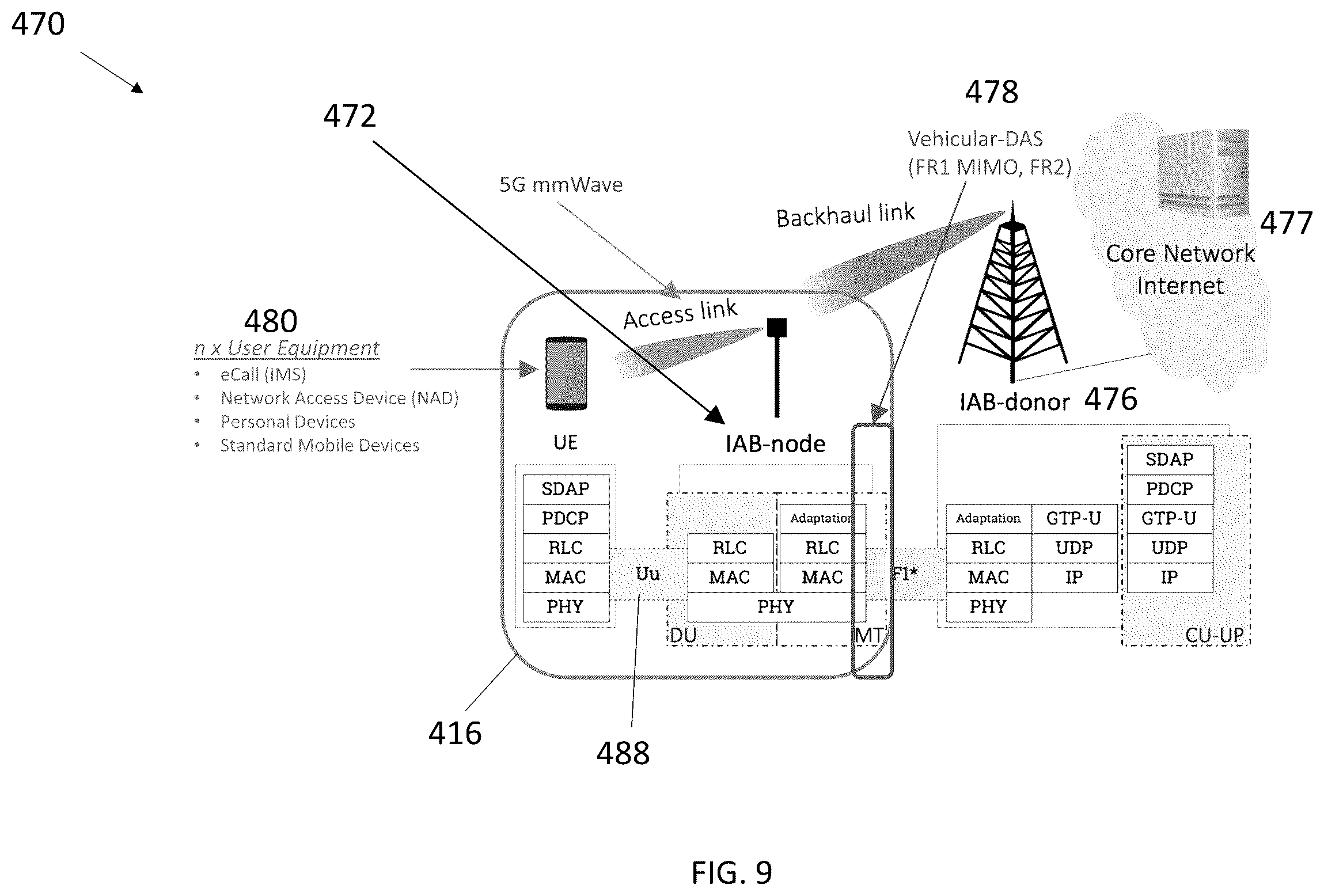 Patent US12368463 Figure 9 – Vehicular systems including distributed active antennas, adaptive cellphone evolution, and/or integrated access and backhaul