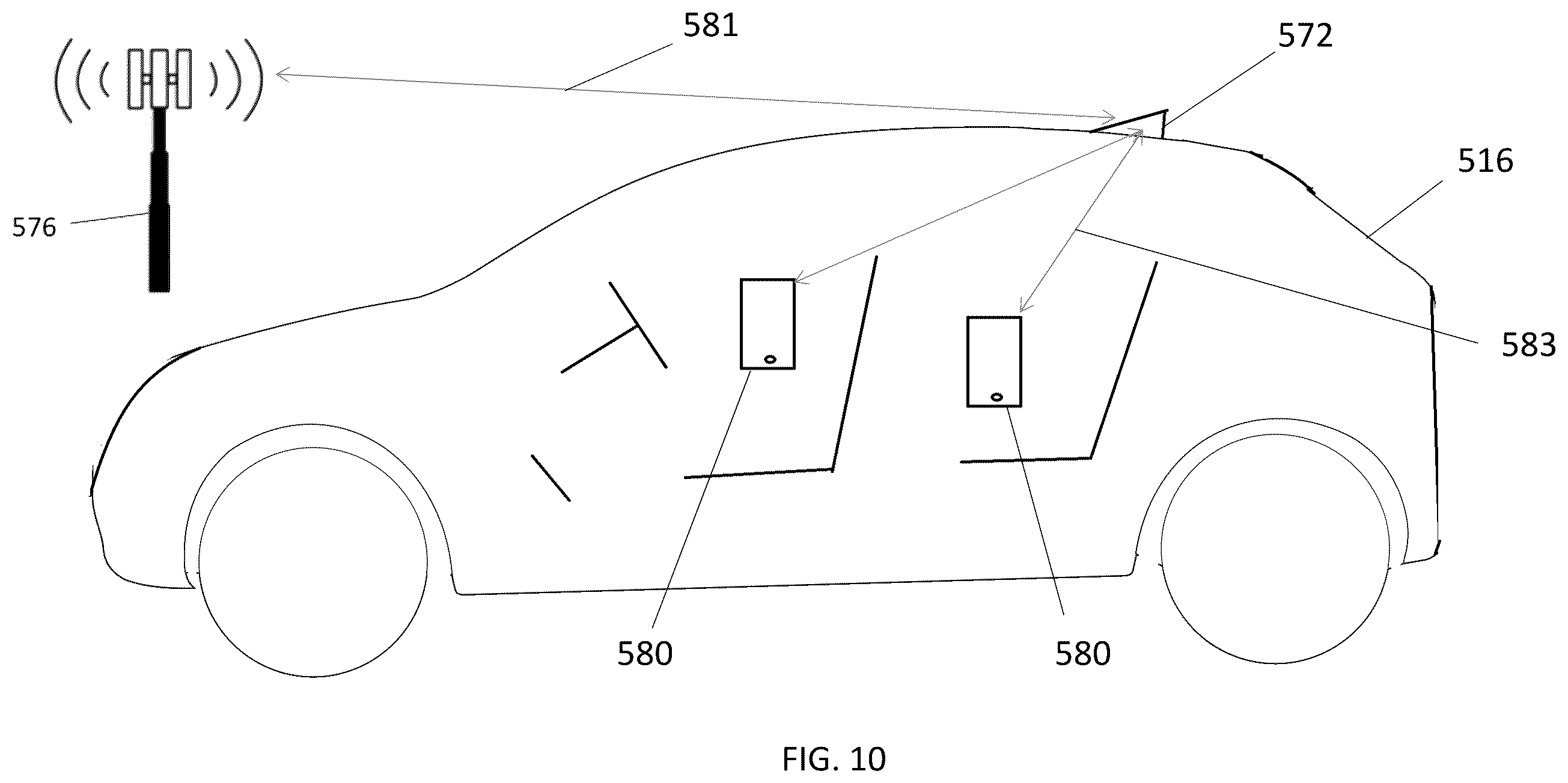 Patent US12368463 Figure 10 – Vehicular systems including distributed active antennas, adaptive cellphone evolution, and/or integrated access and backhaul