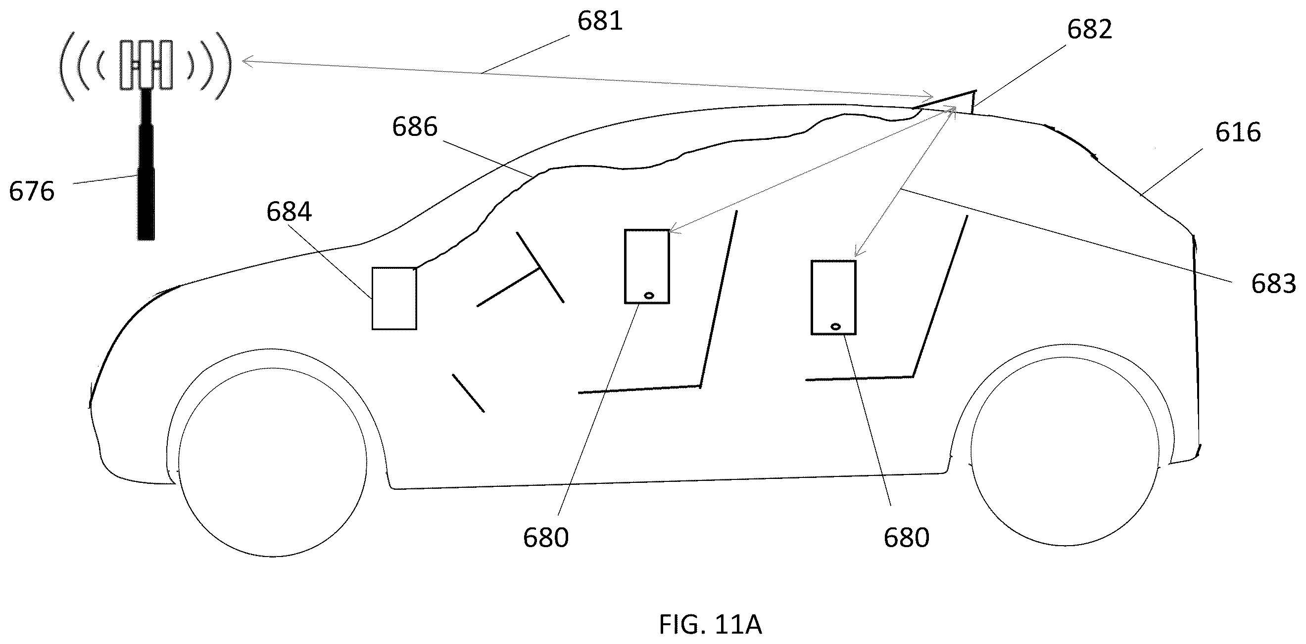 Patent US12368463 Figure 11 – Vehicular systems including distributed active antennas, adaptive cellphone evolution, and/or integrated access and backhaul
