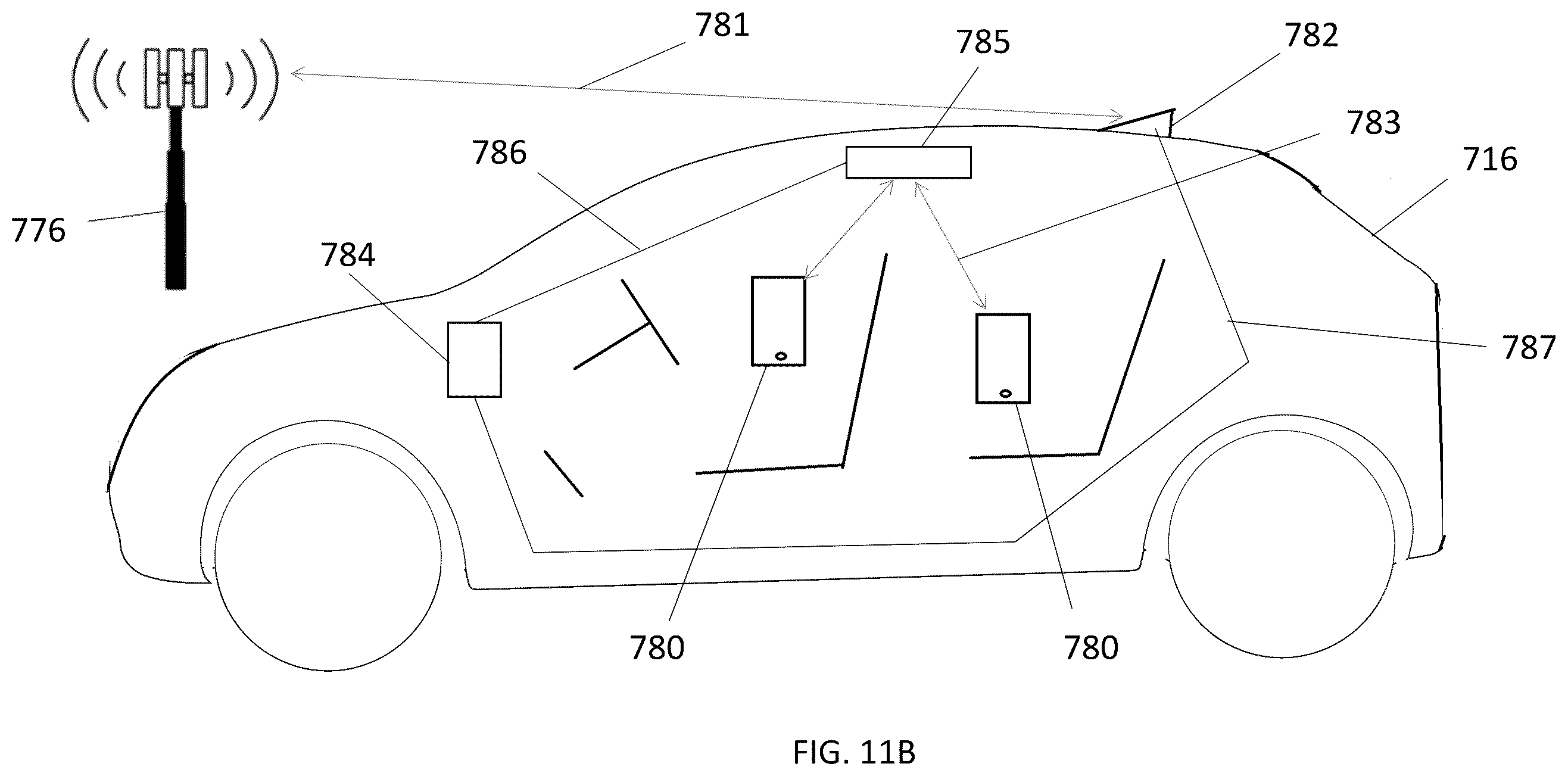 Patent US12368463 Figure 12 – Vehicular systems including distributed active antennas, adaptive cellphone evolution, and/or integrated access and backhaul
