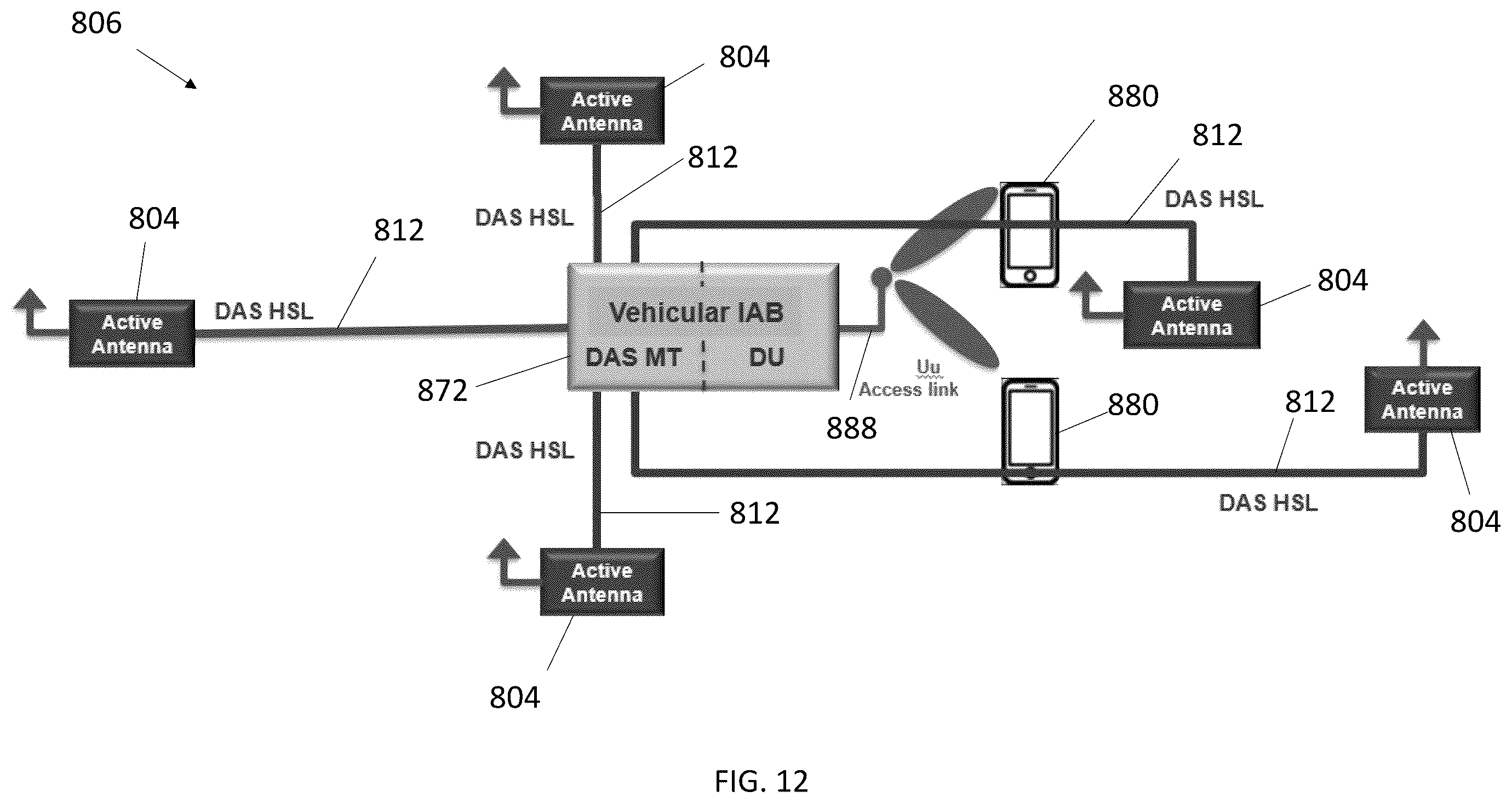 Patent US12368463 Figure 13 – Vehicular systems including distributed active antennas, adaptive cellphone evolution, and/or integrated access and backhaul
