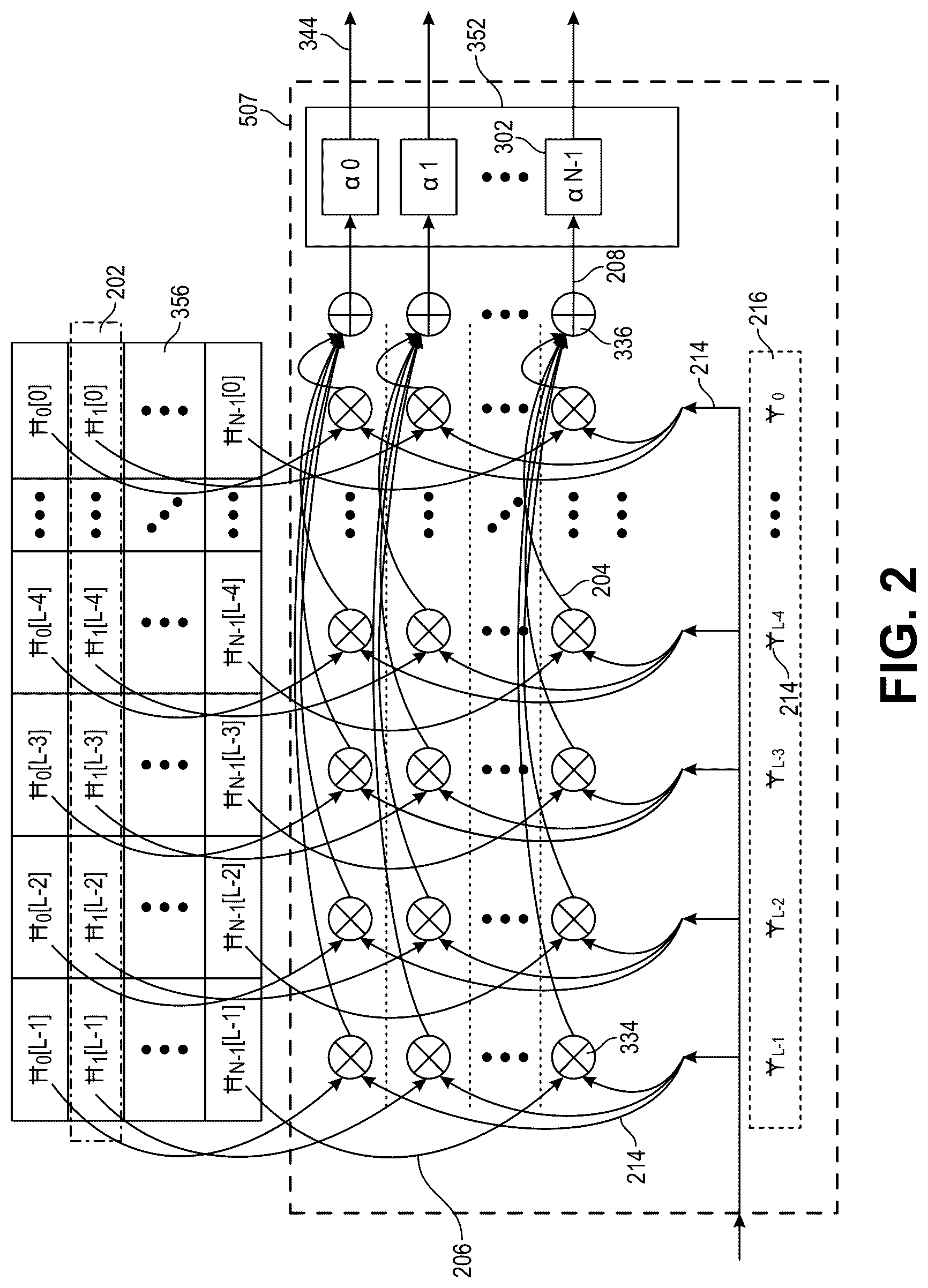 Patent US12368467 Figure 2 – Transporting sampled analog signals over multiple electromagnetic pathways