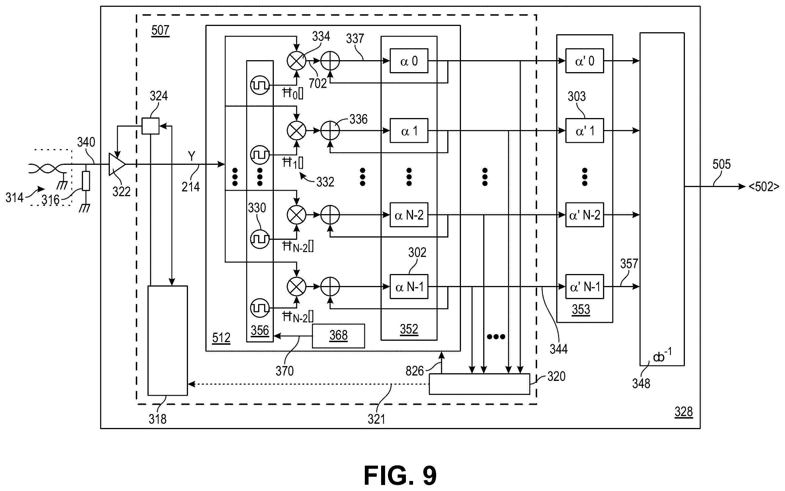Patent US12368467 Figure 9 – Transporting sampled analog signals over multiple electromagnetic pathways