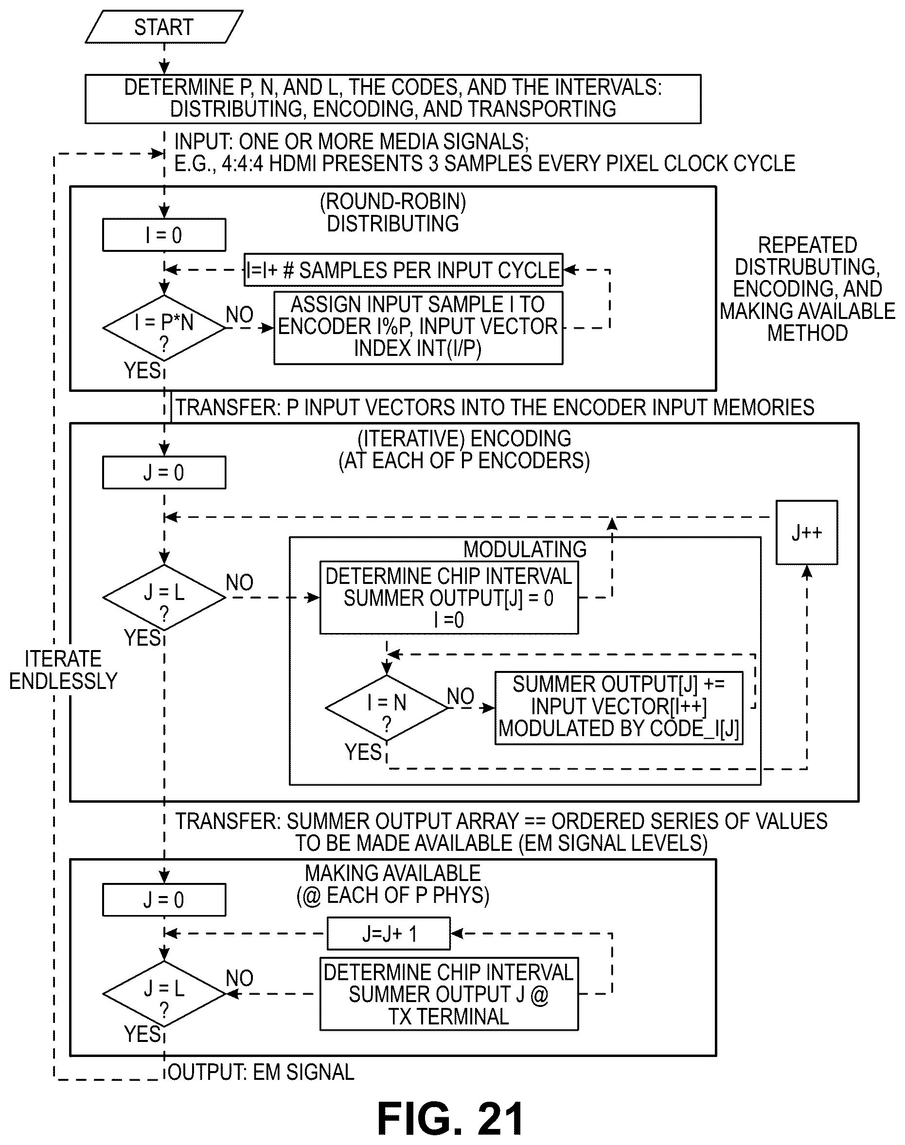 Patent US12368467 Figure 19 – Transporting sampled analog signals over multiple electromagnetic pathways