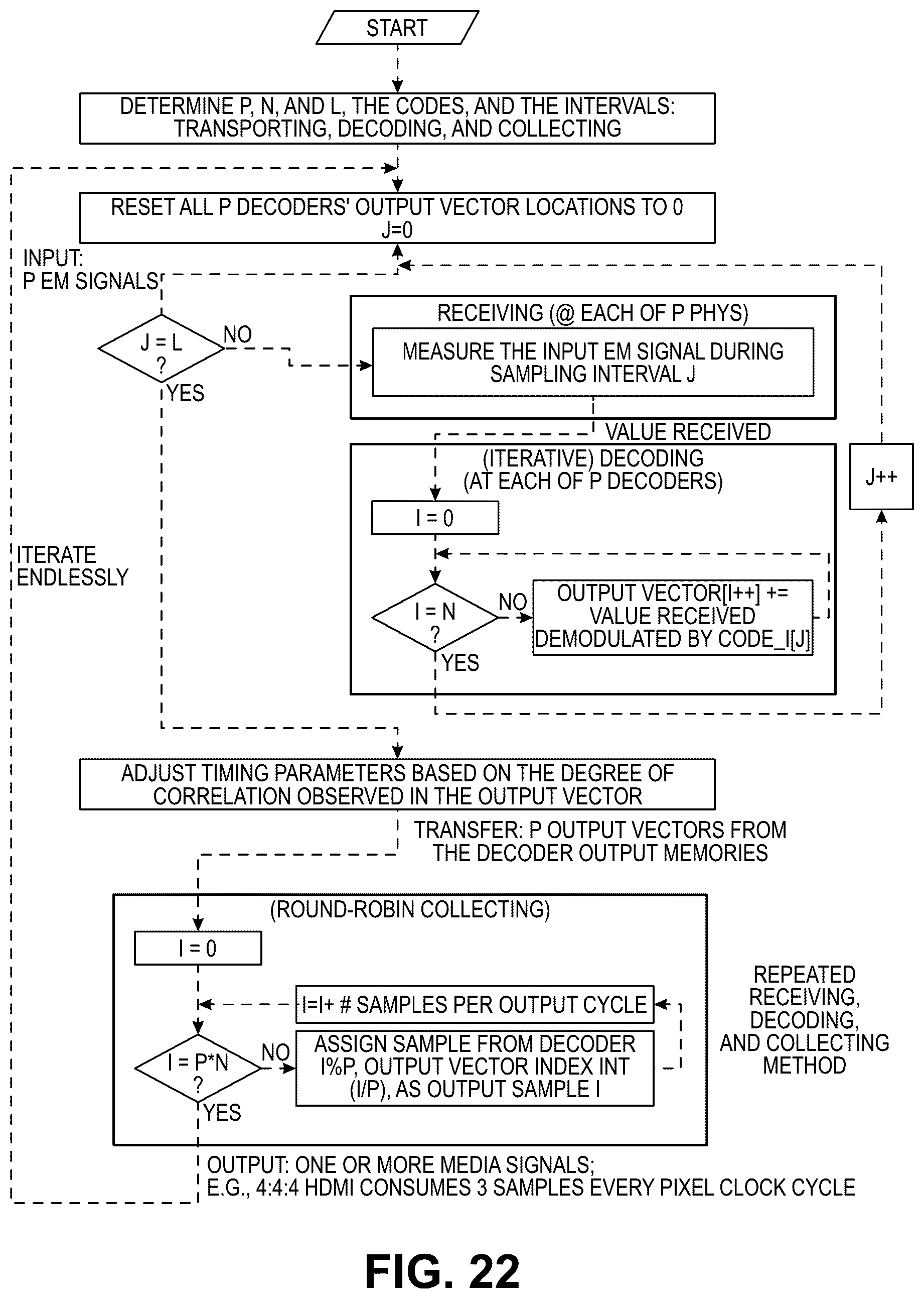 Patent US12368467 Figure 20 – Transporting sampled analog signals over multiple electromagnetic pathways