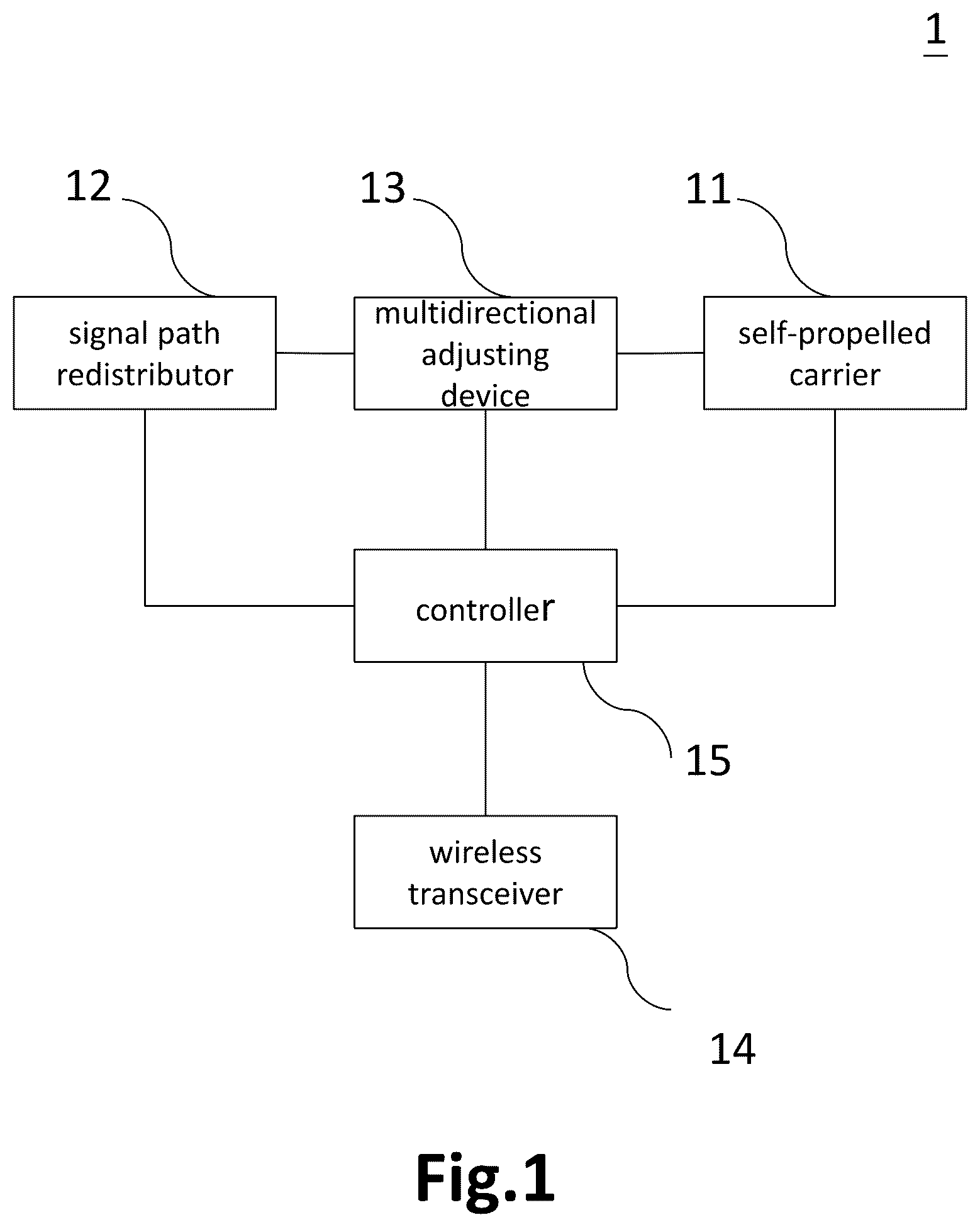 Patent US12368472 — Automatic signal deployer, signal deployment system, automatic signal path deployment method, and behavior control signal generation method of deployment agent — Figure 1