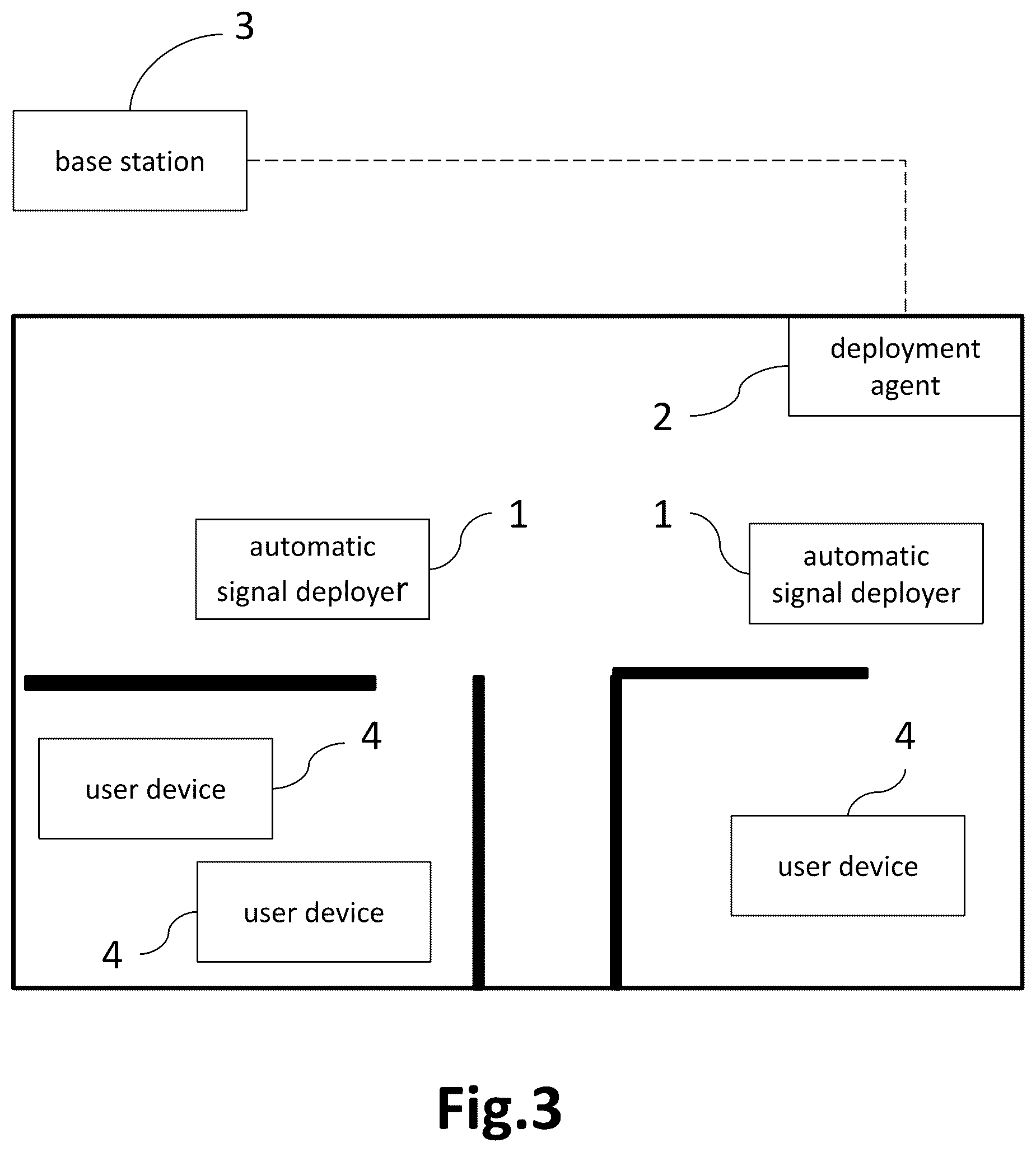 Patent US12368472 Figure 3 – Automatic signal deployer, signal deployment system, automatic signal path deployment method, and behavior control signal generation method of deployment agent