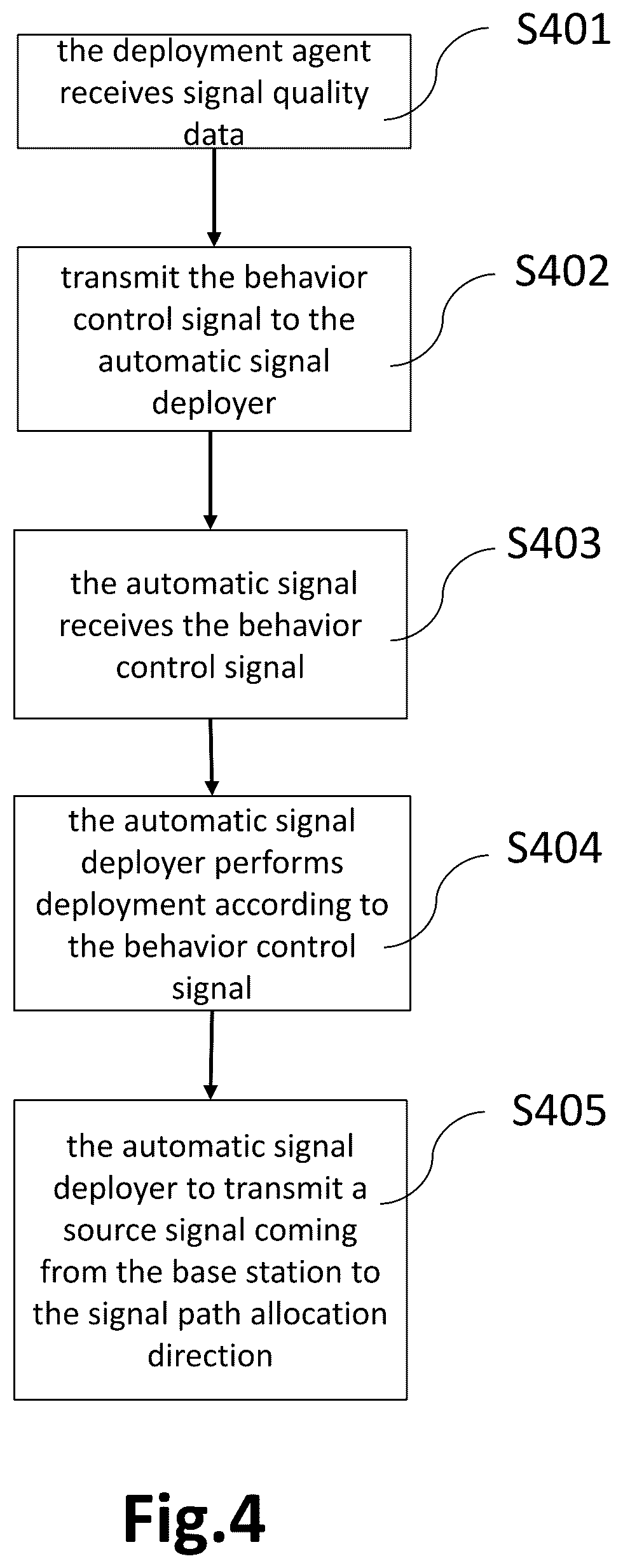 Patent US12368472 Figure 4 – Automatic signal deployer, signal deployment system, automatic signal path deployment method, and behavior control signal generation method of deployment agent