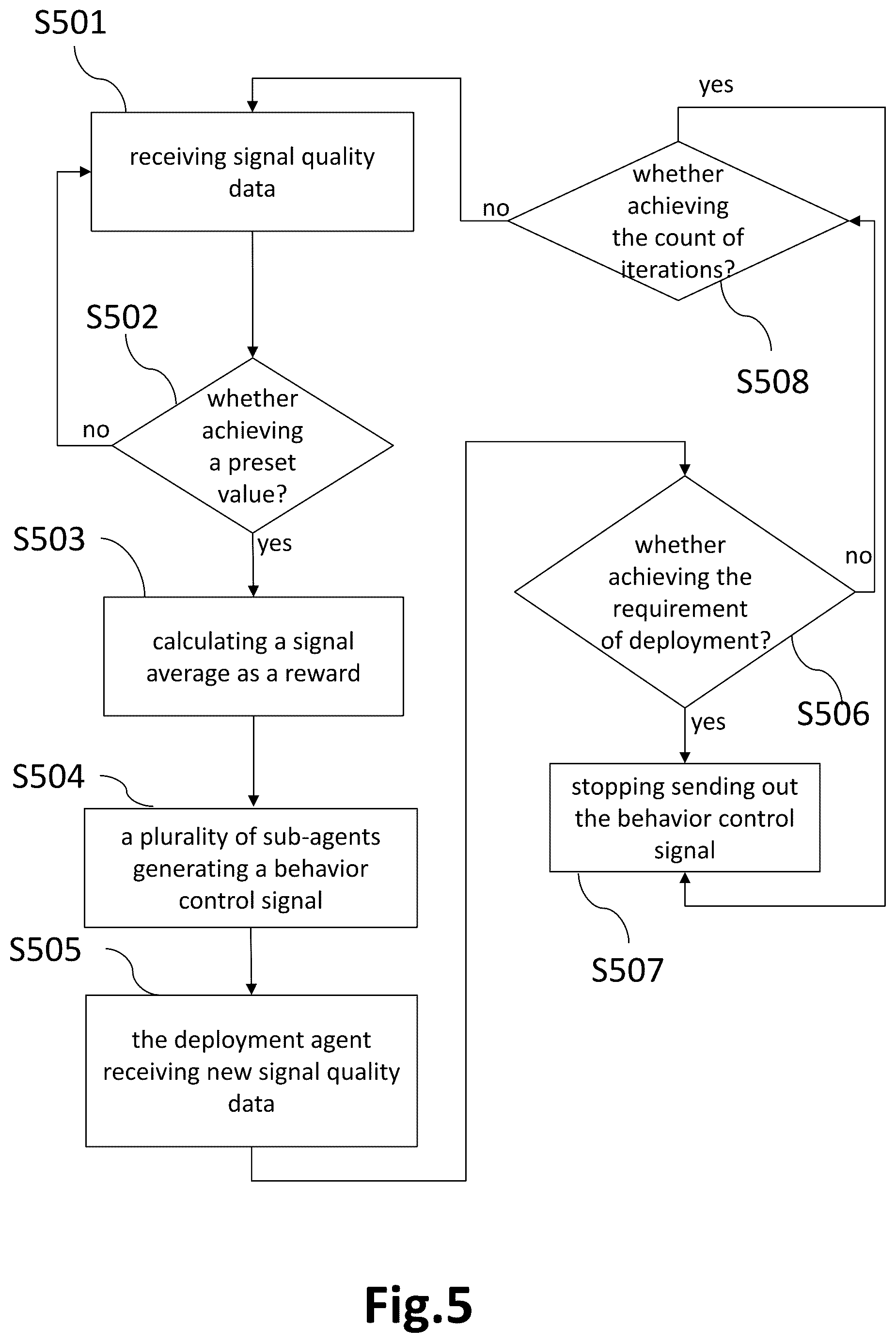 Patent US12368472 Figure 5 – Automatic signal deployer, signal deployment system, automatic signal path deployment method, and behavior control signal generation method of deployment agent