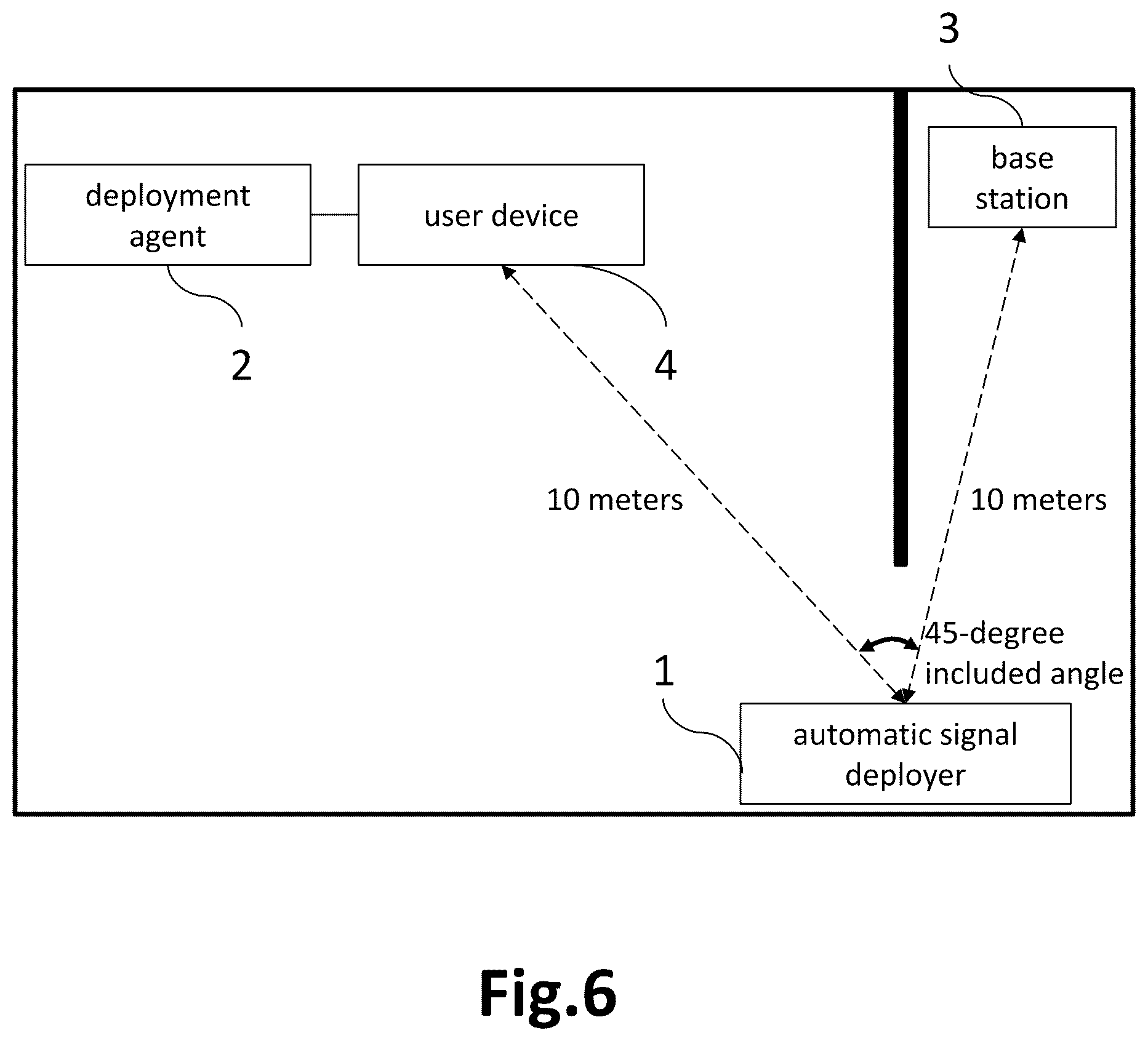 Patent US12368472 Figure 6 – Automatic signal deployer, signal deployment system, automatic signal path deployment method, and behavior control signal generation method of deployment agent