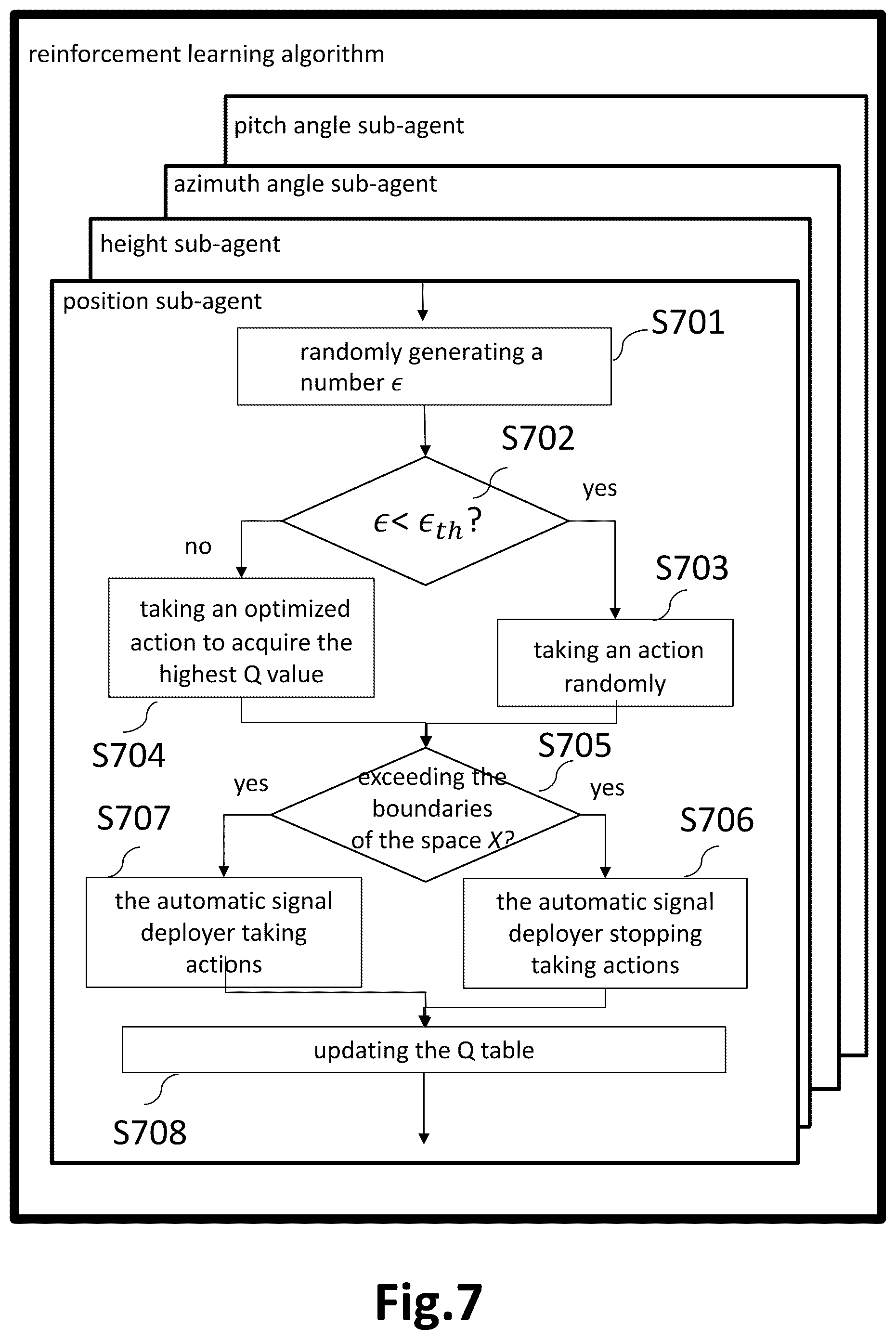 Patent US12368472 Figure 7 – Automatic signal deployer, signal deployment system, automatic signal path deployment method, and behavior control signal generation method of deployment agent